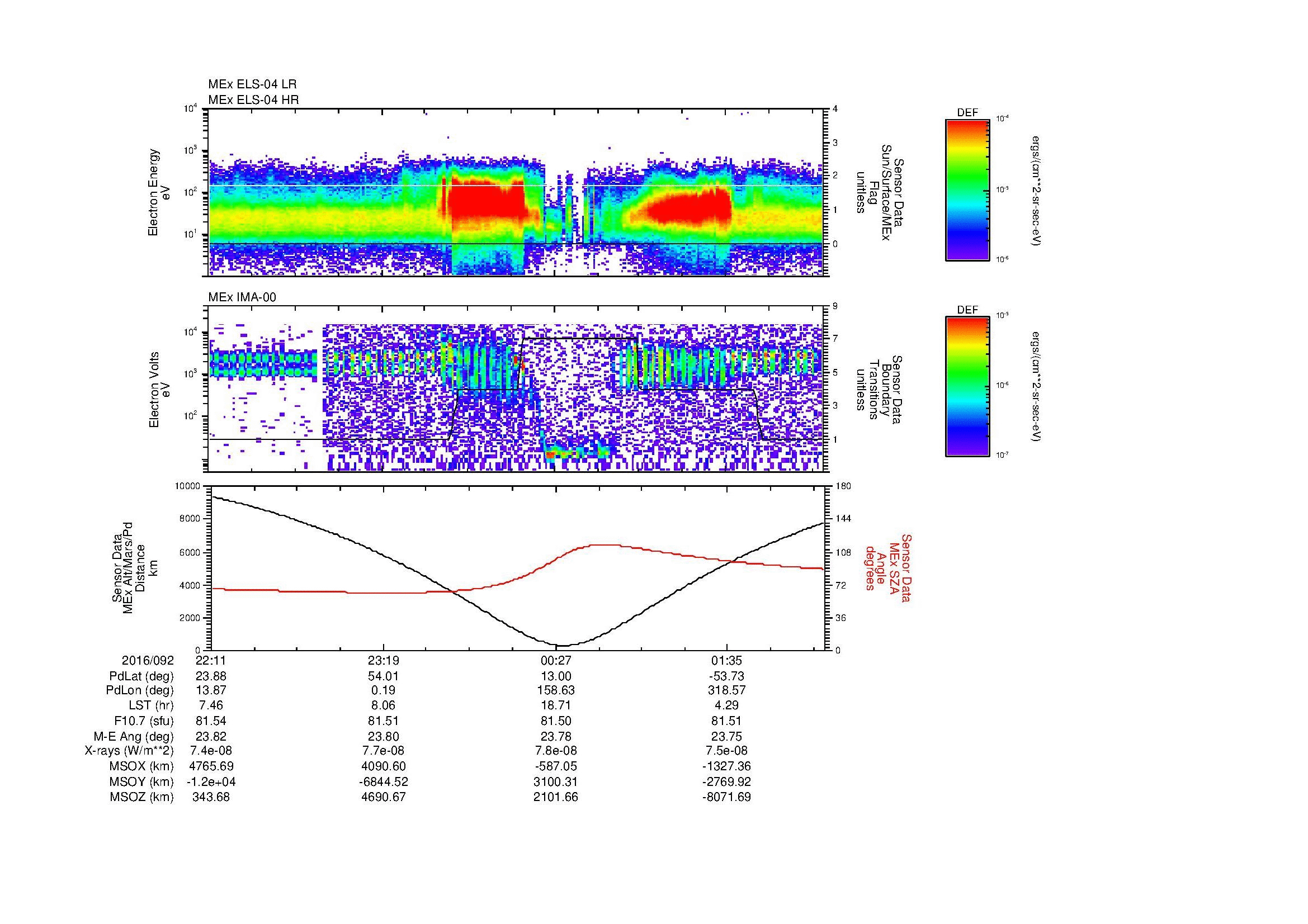SurveyImages/MAVBS_MExMPB_2016092_2211_2016093_0215_B_Quicklook_ELS04_IMA00.gif