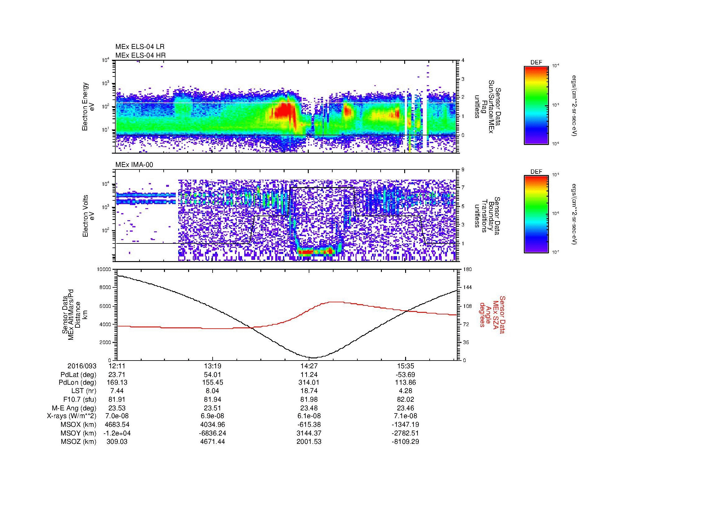 SurveyImages/MAVBS_MExMPB_2016093_1211_2016093_1613_B_Quicklook_ELS04_IMA00.gif