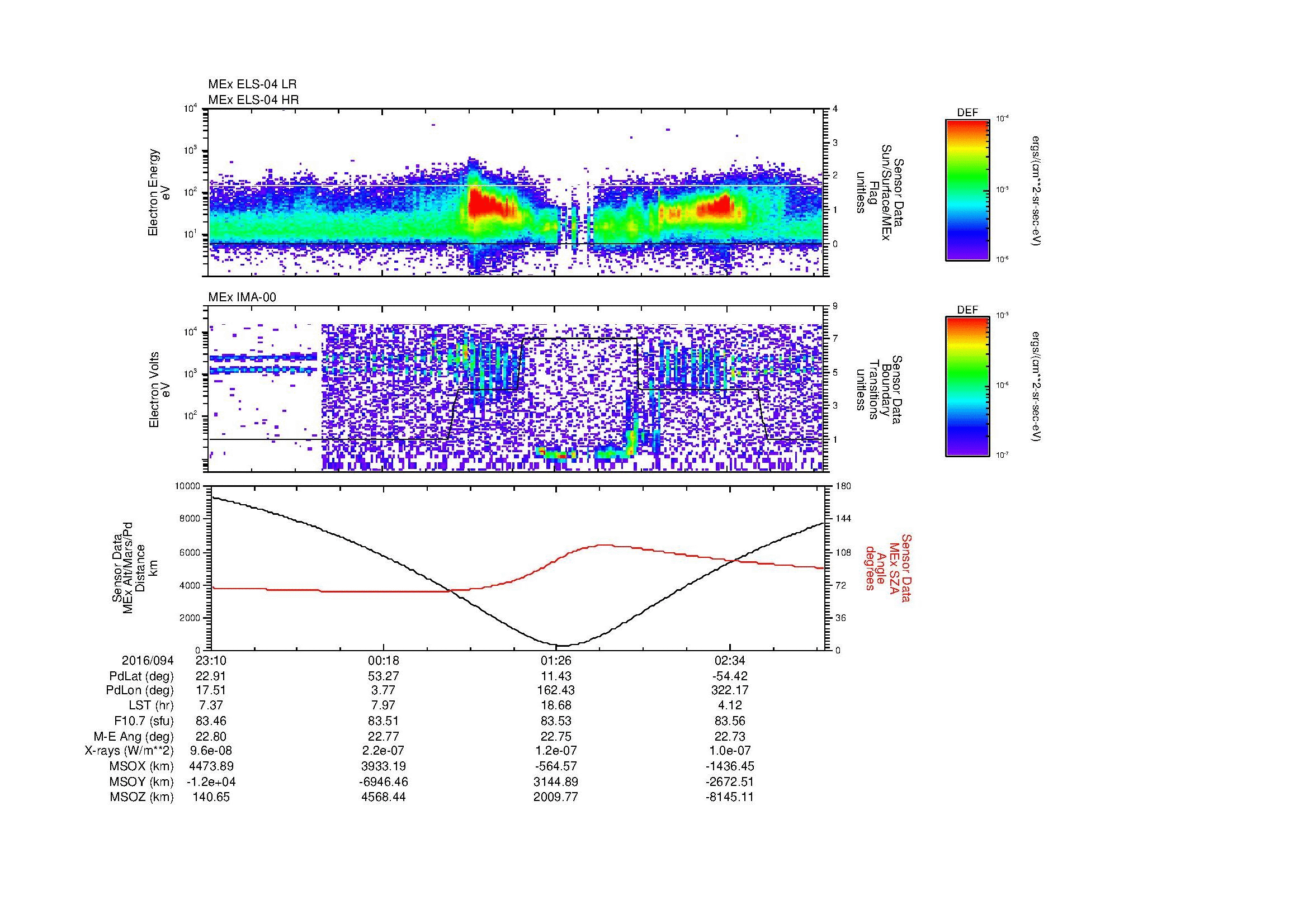 SurveyImages/MAVBS_MExMPB_2016094_2310_2016095_0313_B_Quicklook_ELS04_IMA00.gif