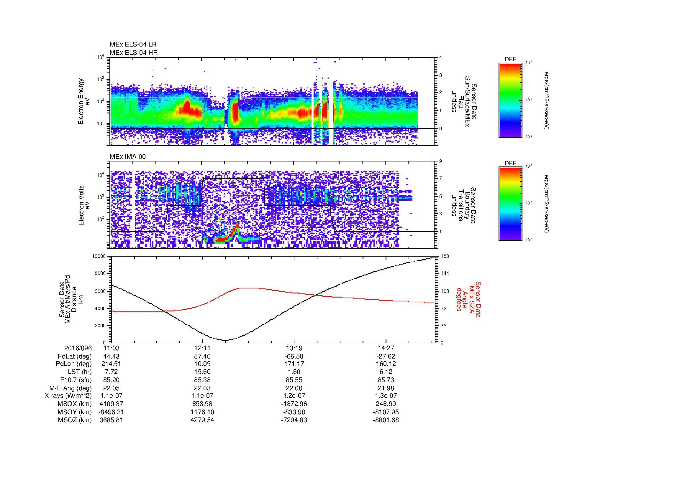 SurveyImages/MAVBS_MExMPB_2016096_1103_2016096_1505_B_Quicklook_ELS04_IMA00.gif