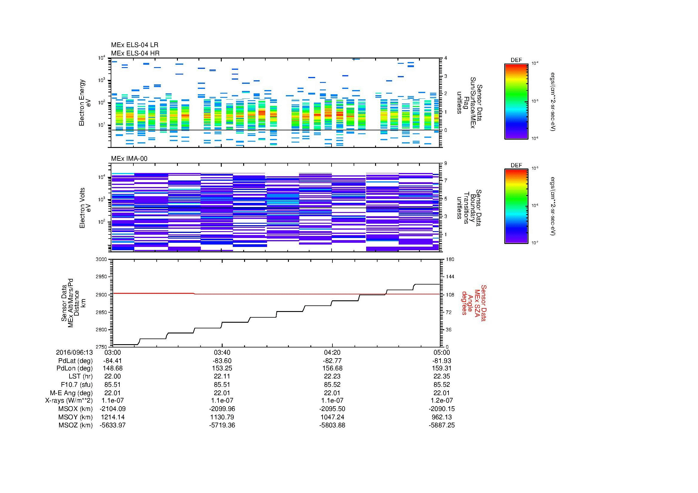 SurveyImages/MAVBS_MExMPB_2016096_1303_2016096_1305_C_Quicklook_ELS04_IMA00.gif