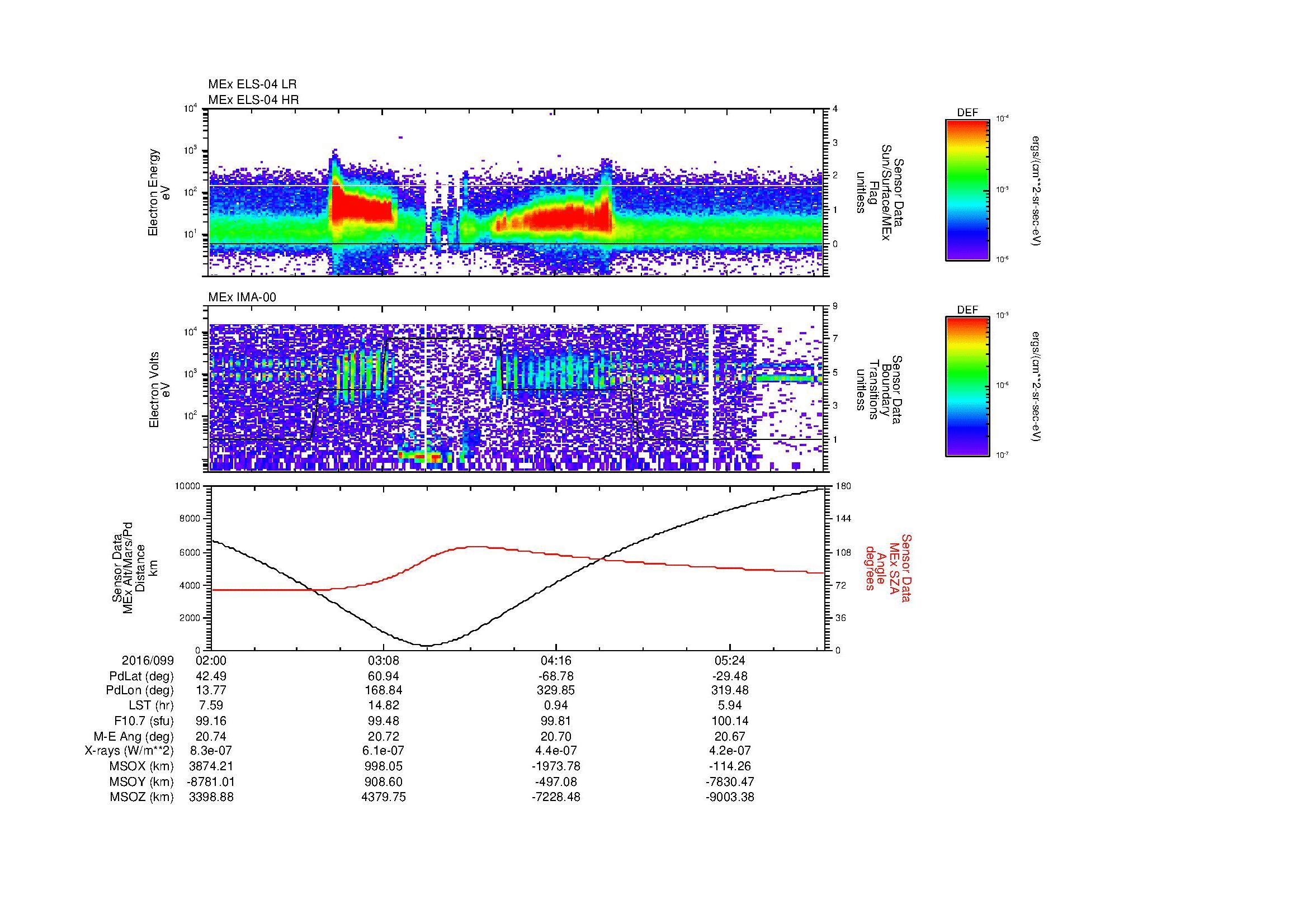 SurveyImages/MAVBS_MExMPB_2016099_0200_2016099_0603_B_Quicklook_ELS04_IMA00.gif