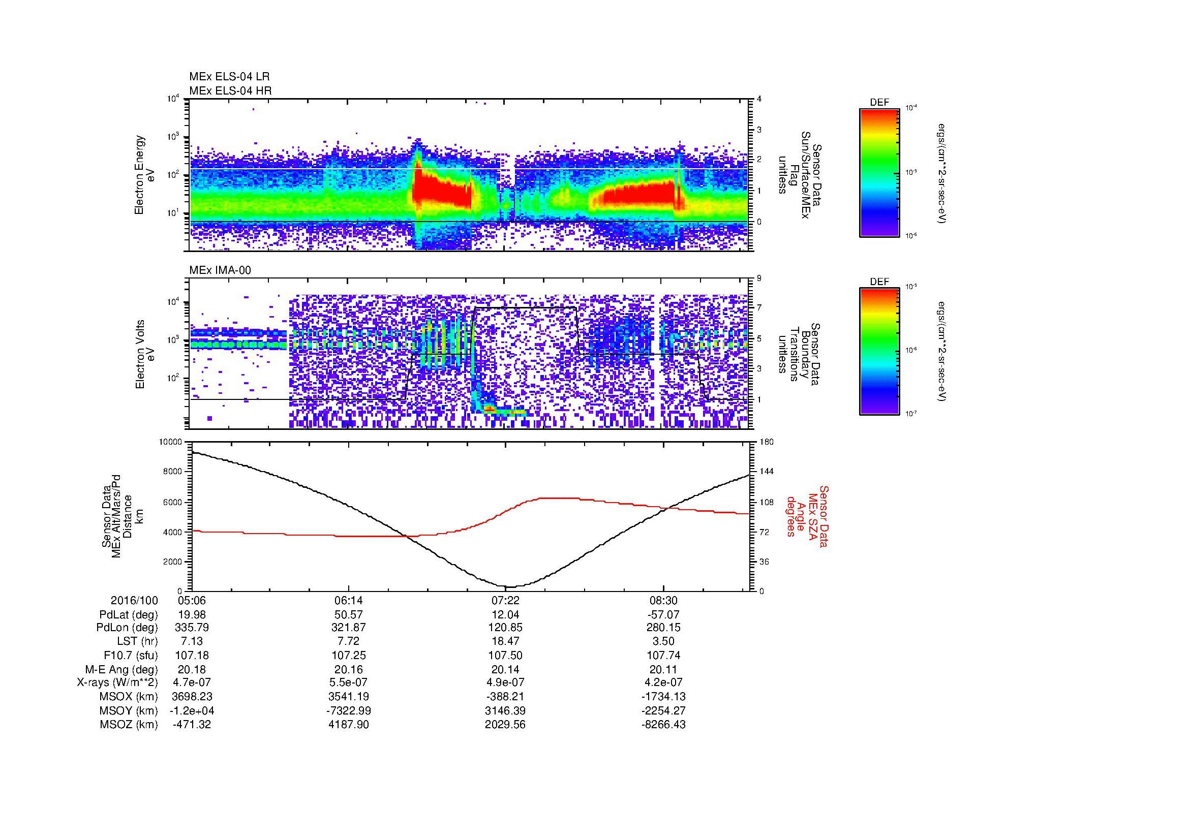 SurveyImages/MAVBS_MExMPB_2016100_0506_2016100_0909_B_Quicklook_ELS04_IMA00.gif