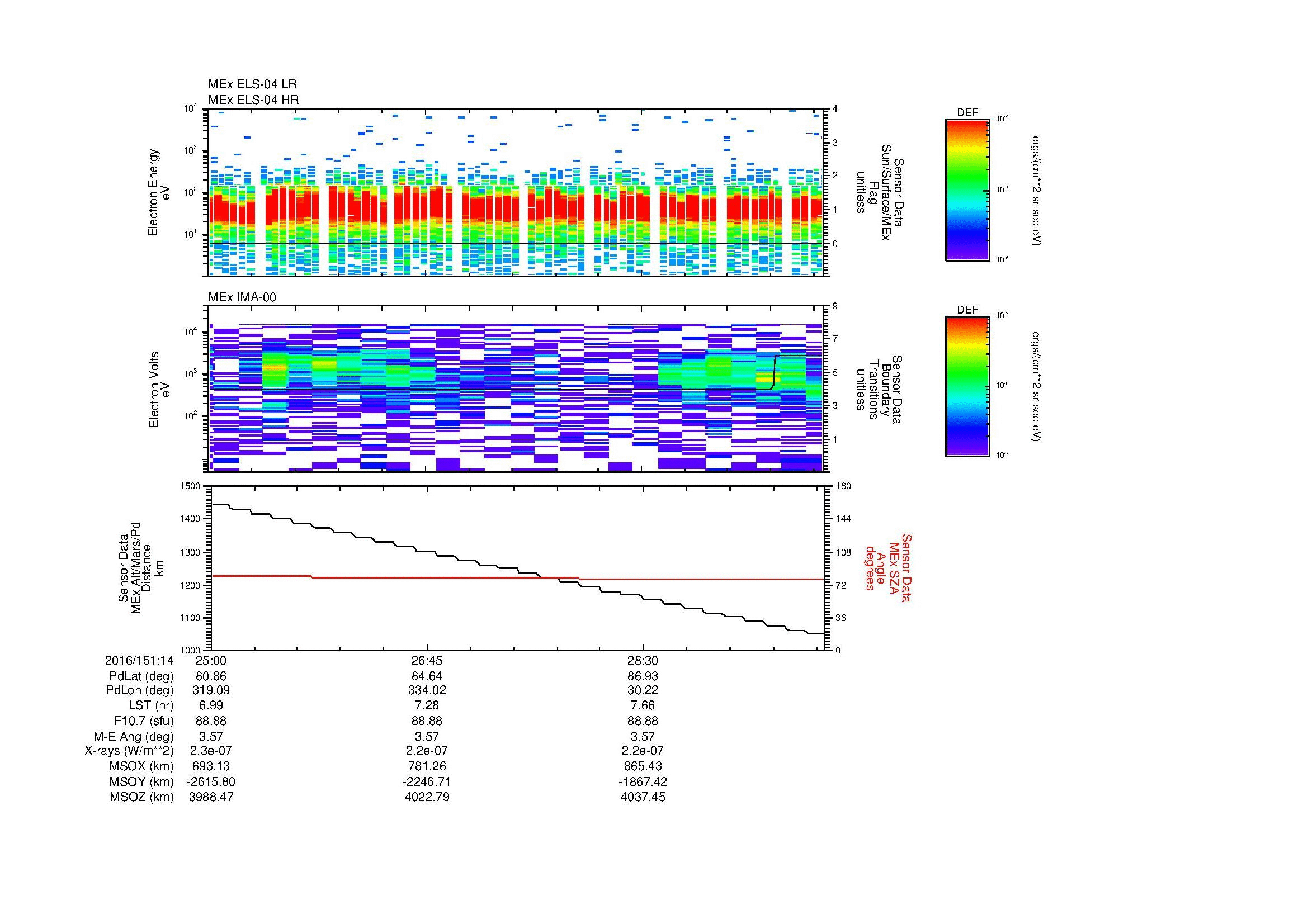 SurveyImages/MAVBS_MExMPB_2016151_1425_2016151_1430_C_Quicklook_ELS04_IMA00.gif