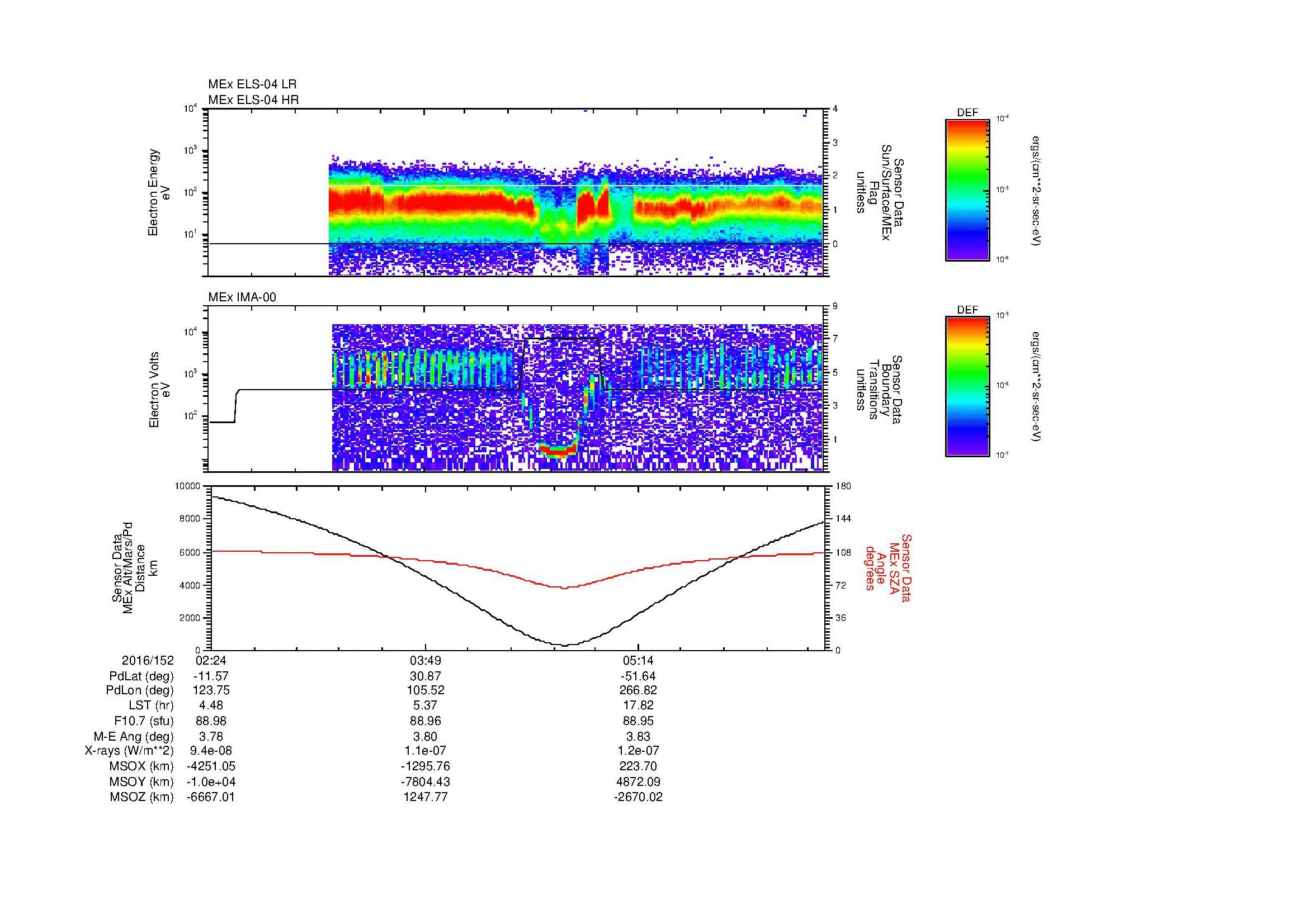 SurveyImages/MAVBS_MExMPB_2016152_0224_2016152_0630_B_Quicklook_ELS04_IMA00.gif