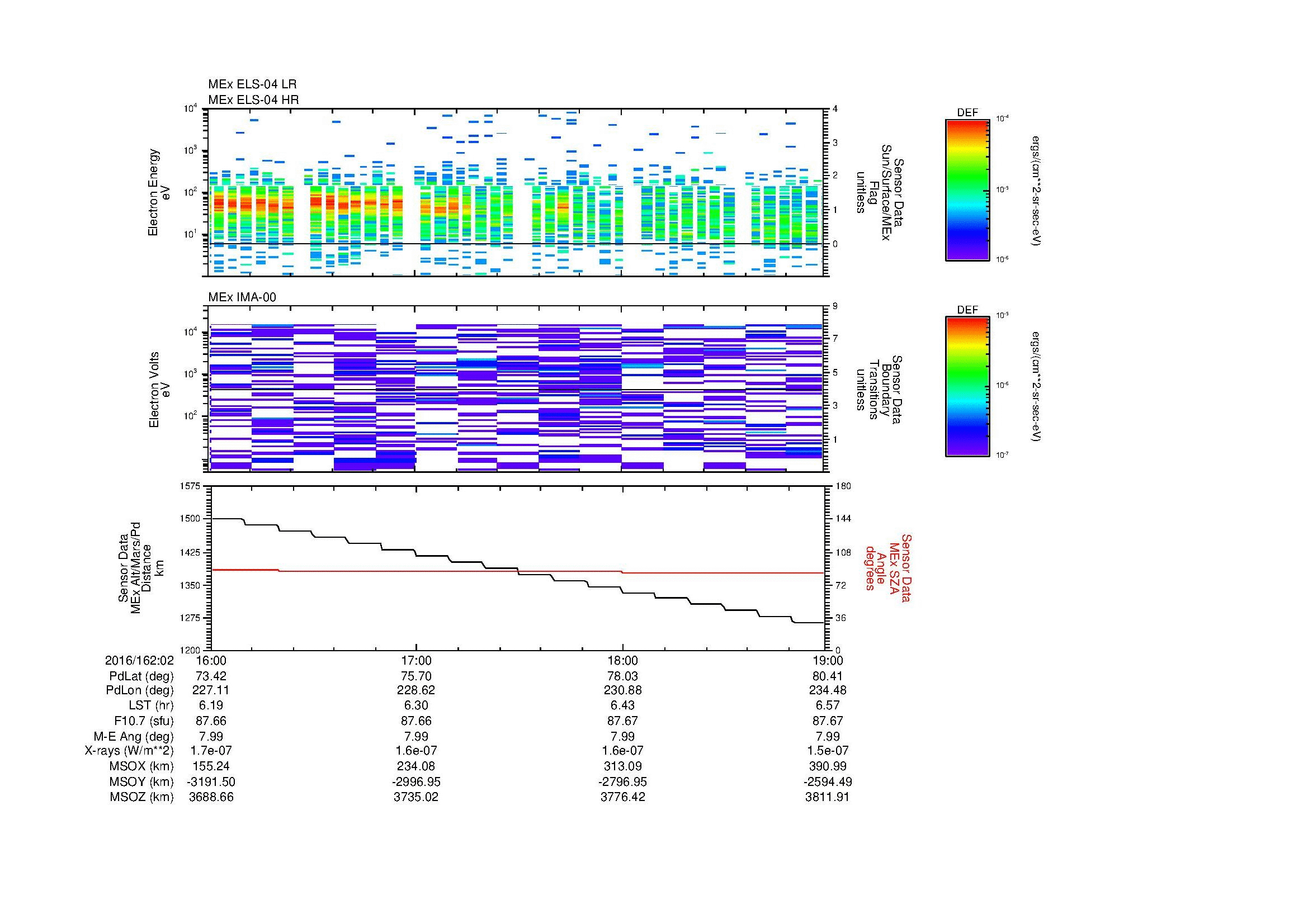 SurveyImages/MAVBS_MExMPB_2016162_0216_2016162_0219_C_Quicklook_ELS04_IMA00.gif