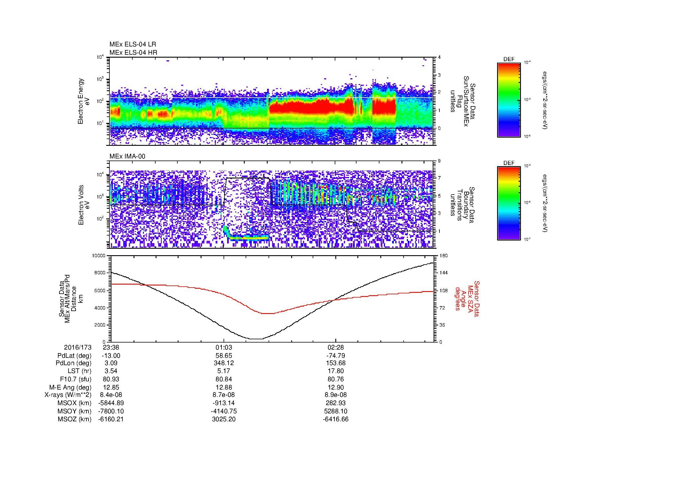 SurveyImages/MAVBS_MExMPB_2016173_2338_2016174_0344_B_Quicklook_ELS04_IMA00.gif