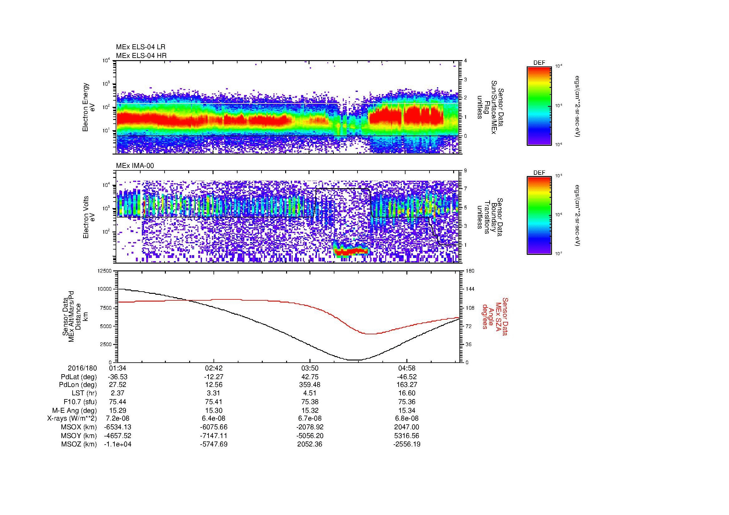 SurveyImages/MAVBS_MExMPB_2016180_0134_2016180_0537_B_Quicklook_ELS04_IMA00.gif