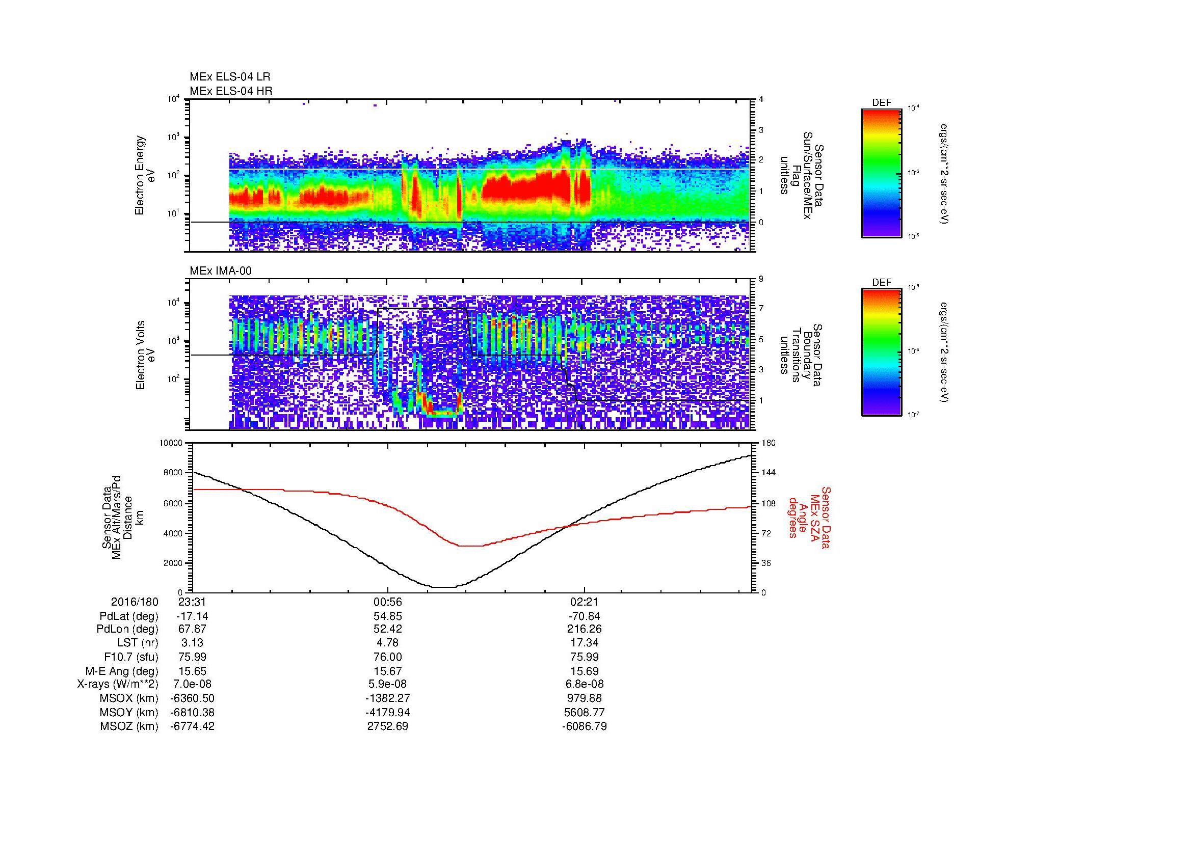SurveyImages/MAVBS_MExMPB_2016180_2331_2016181_0336_B_Quicklook_ELS04_IMA00.gif