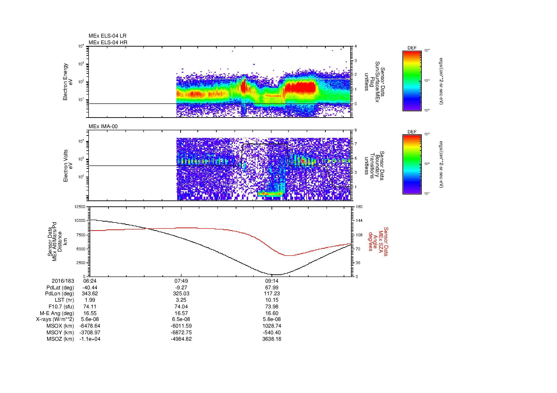 SurveyImages/MAVBS_MExMPB_2016183_0624_2016183_1030_B_Quicklook_ELS04_IMA00.gif