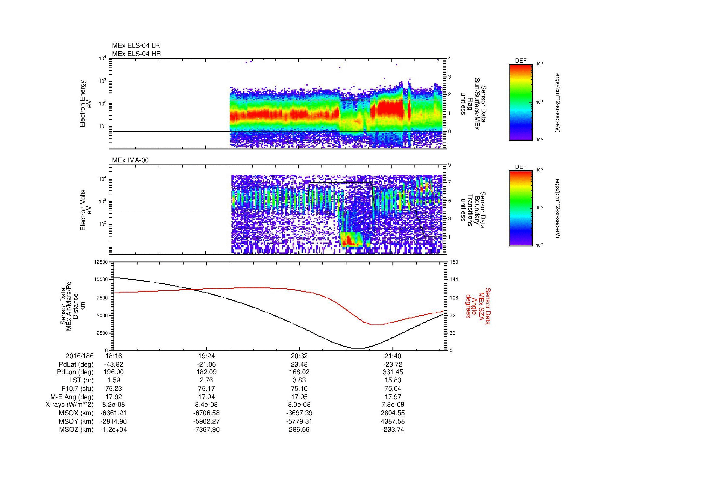 SurveyImages/MAVBS_MExMPB_2016186_1816_2016186_2219_B_Quicklook_ELS04_IMA00.gif