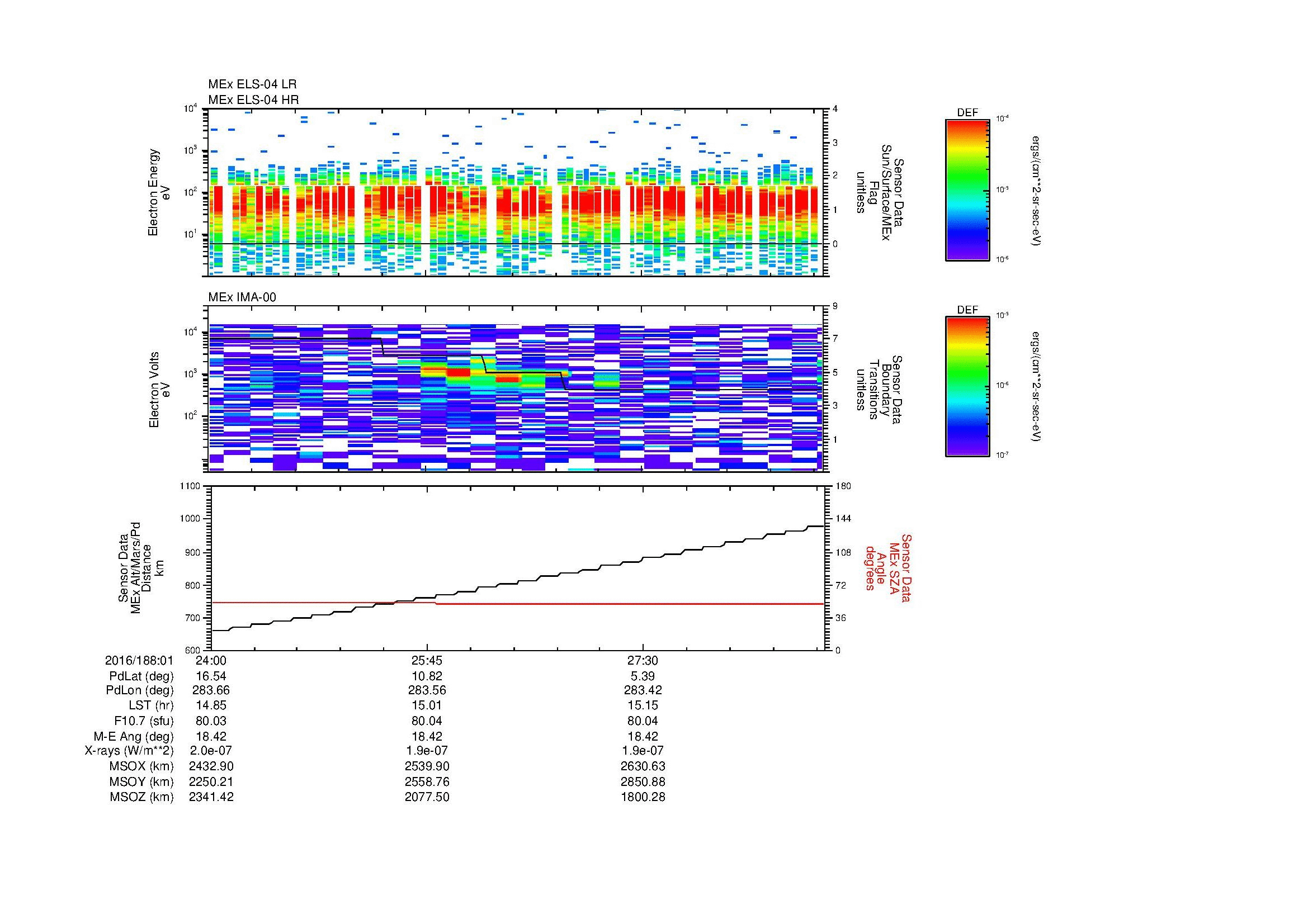 SurveyImages/MAVBS_MExMPB_2016188_0124_2016188_0129_C_Quicklook_ELS04_IMA00.gif