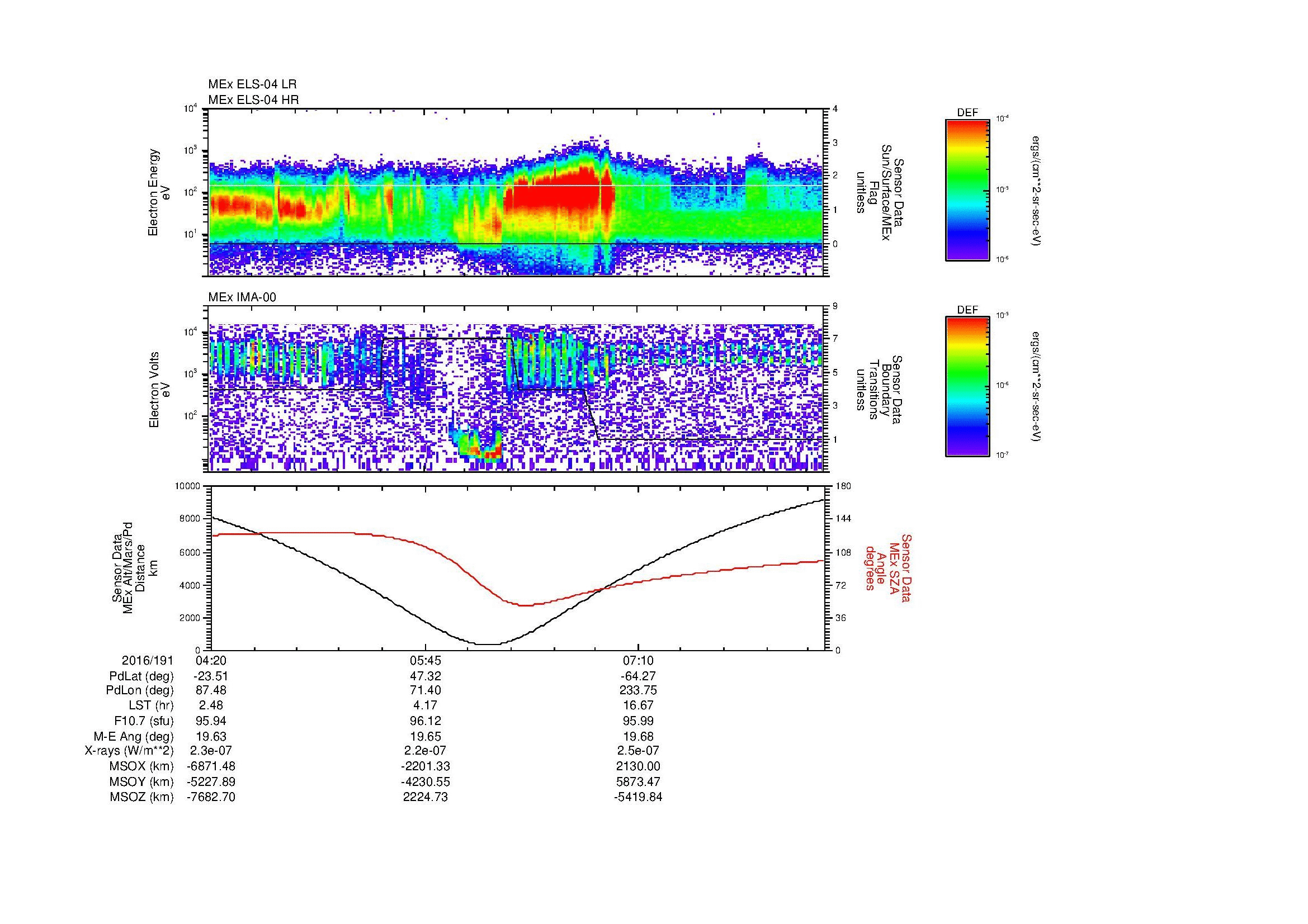 SurveyImages/MAVBS_MExMPB_2016191_0420_2016191_0826_B_Quicklook_ELS04_IMA00.gif