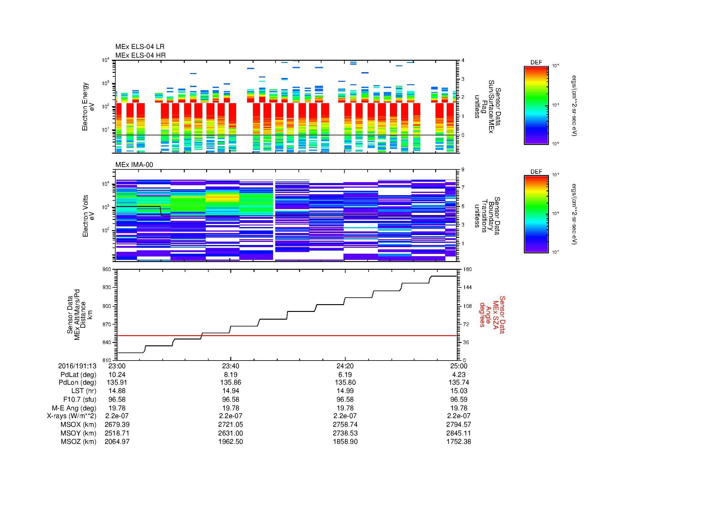 SurveyImages/MAVBS_MExMPB_2016191_1323_2016191_1325_C_Quicklook_ELS04_IMA00.gif