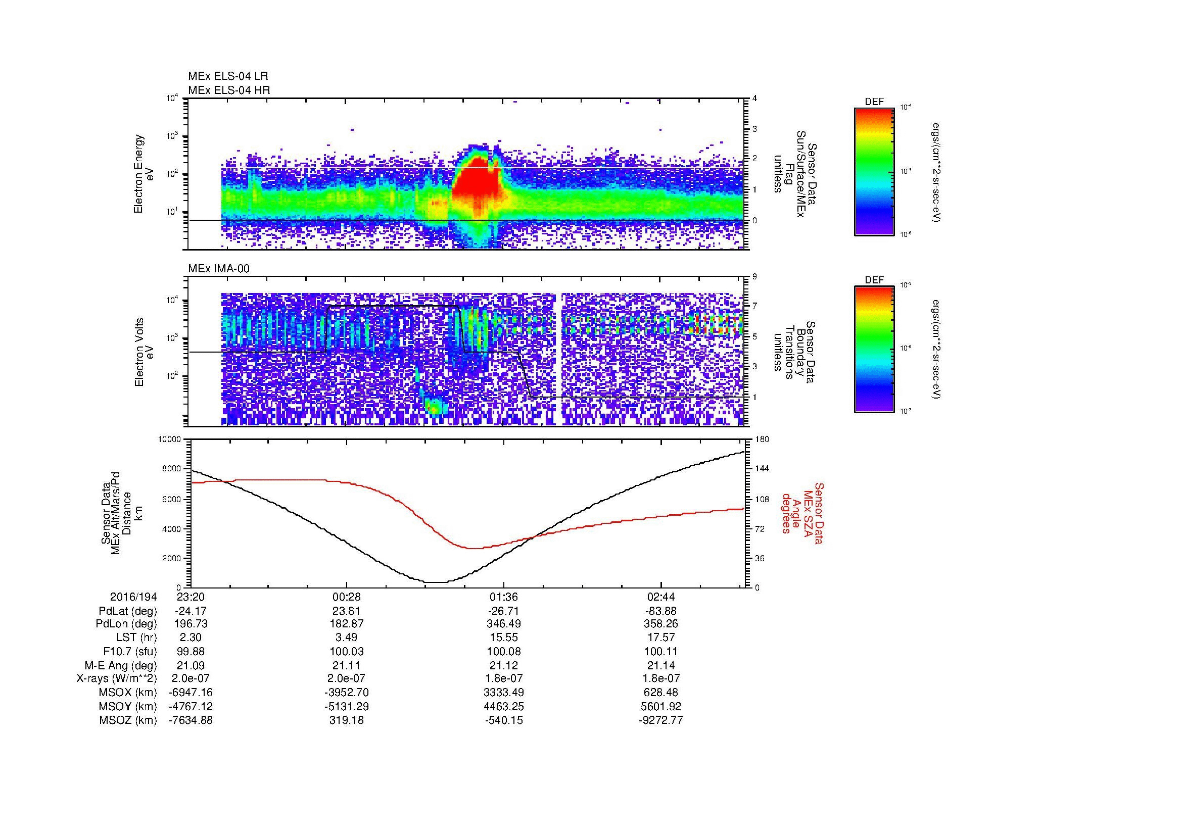 SurveyImages/MAVBS_MExMPB_2016194_2320_2016195_0322_B_Quicklook_ELS04_IMA00.gif