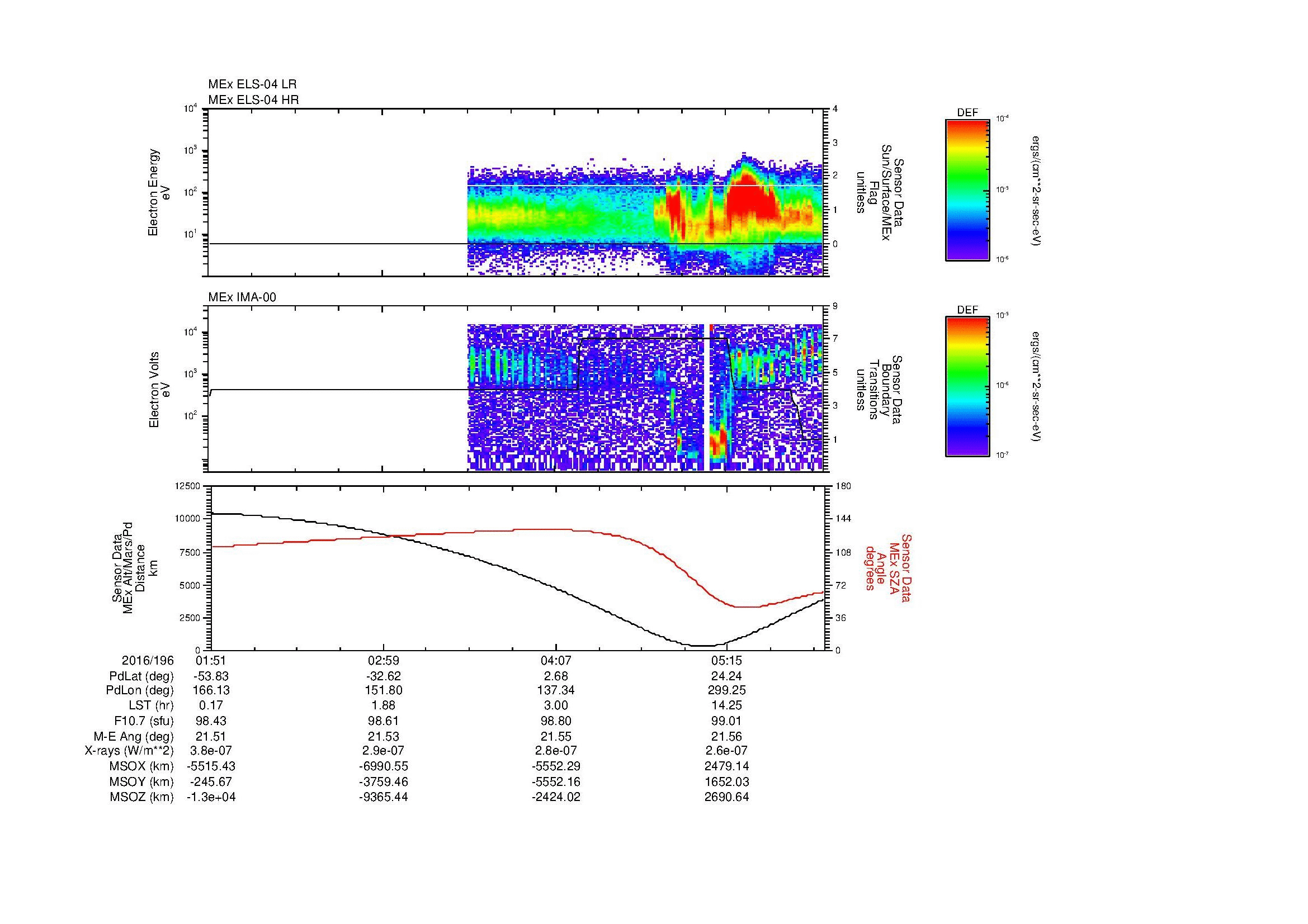 SurveyImages/MAVBS_MExMPB_2016196_0151_2016196_0555_B_Quicklook_ELS04_IMA00.gif