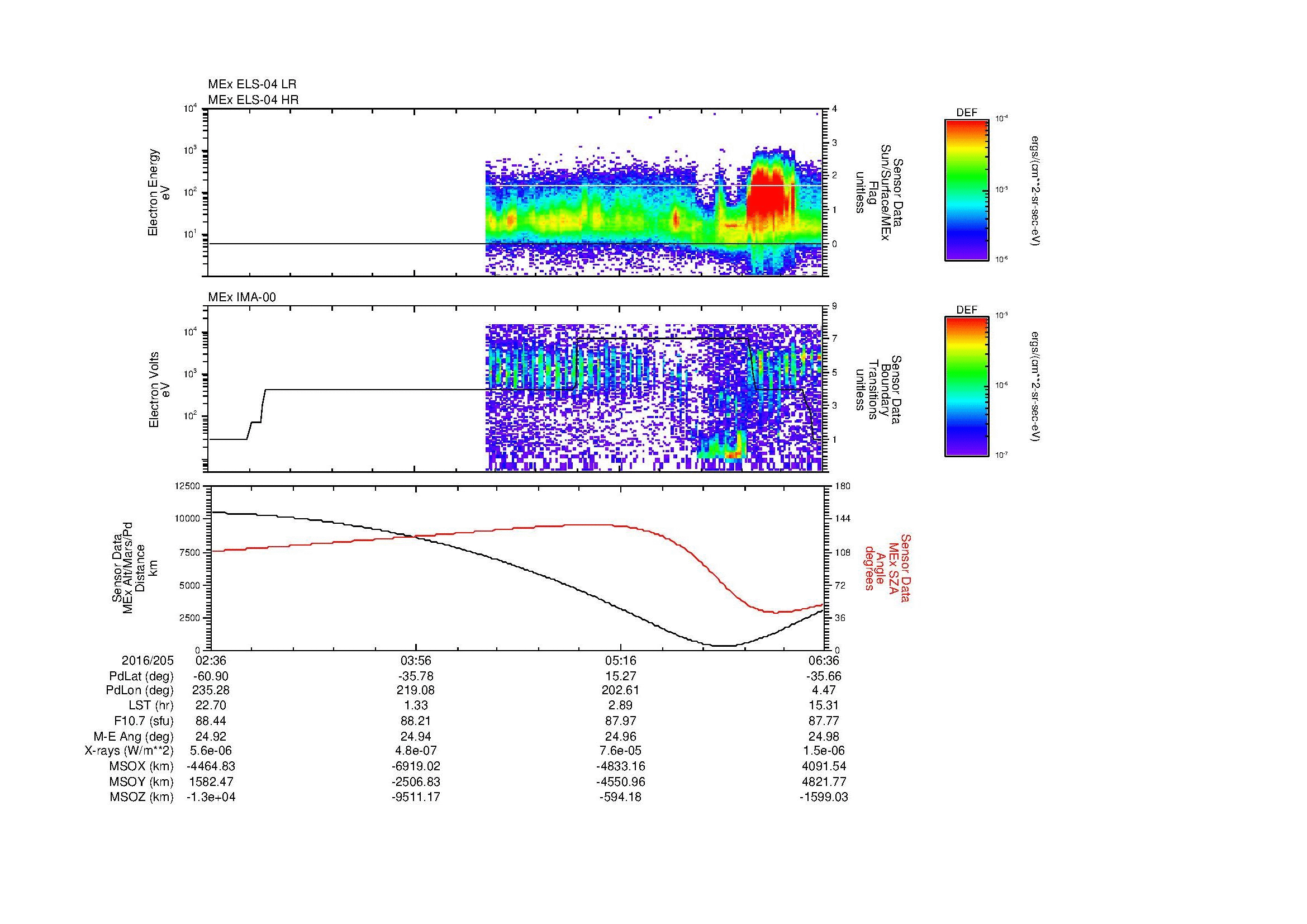 SurveyImages/MAVBS_MExMPB_2016205_0236_2016205_0637_B_Quicklook_ELS04_IMA00.gif