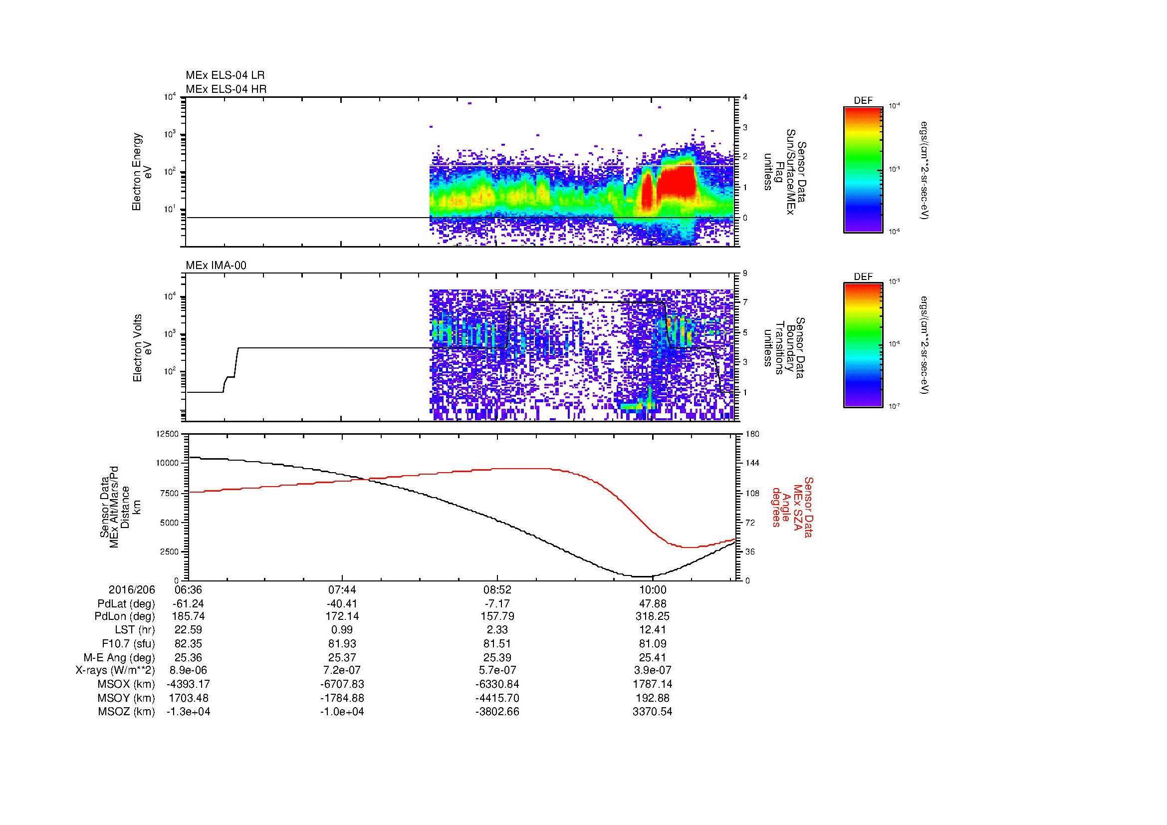 SurveyImages/MAVBS_MExMPB_2016206_0636_2016206_1038_B_Quicklook_ELS04_IMA00.gif