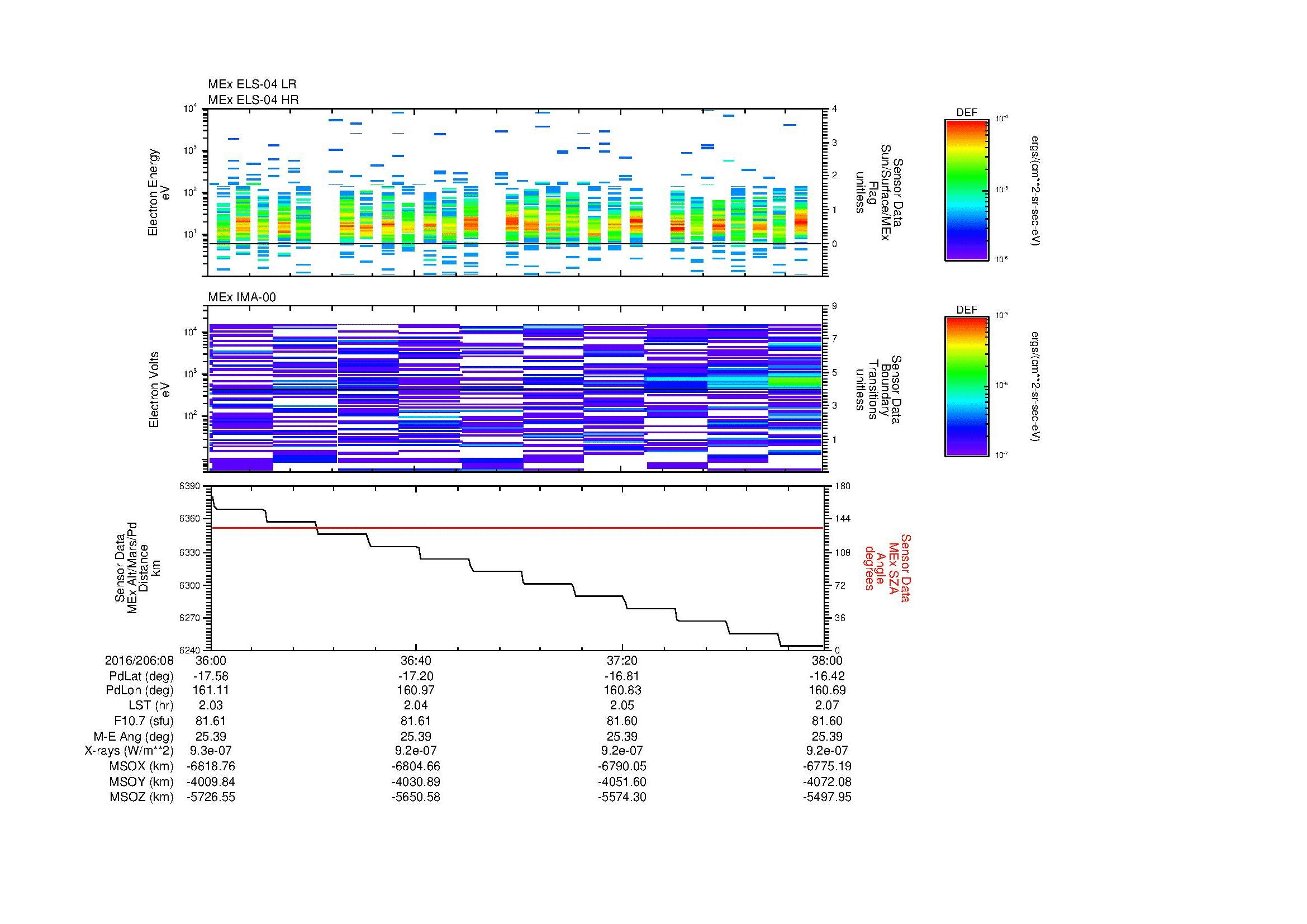 SurveyImages/MAVBS_MExMPB_2016206_0836_2016206_0838_C_Quicklook_ELS04_IMA00.gif