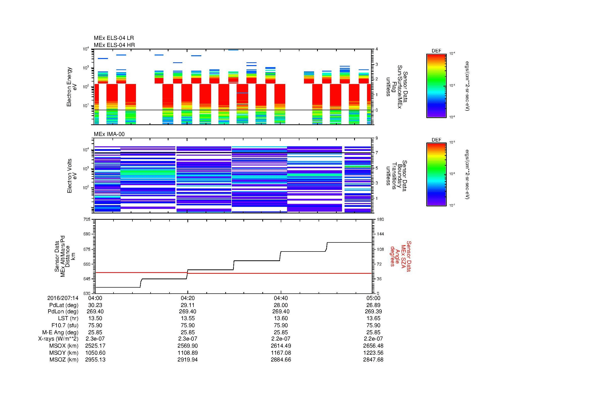 SurveyImages/MAVBS_MExMPB_2016207_1404_2016207_1405_C_Quicklook_ELS04_IMA00.gif