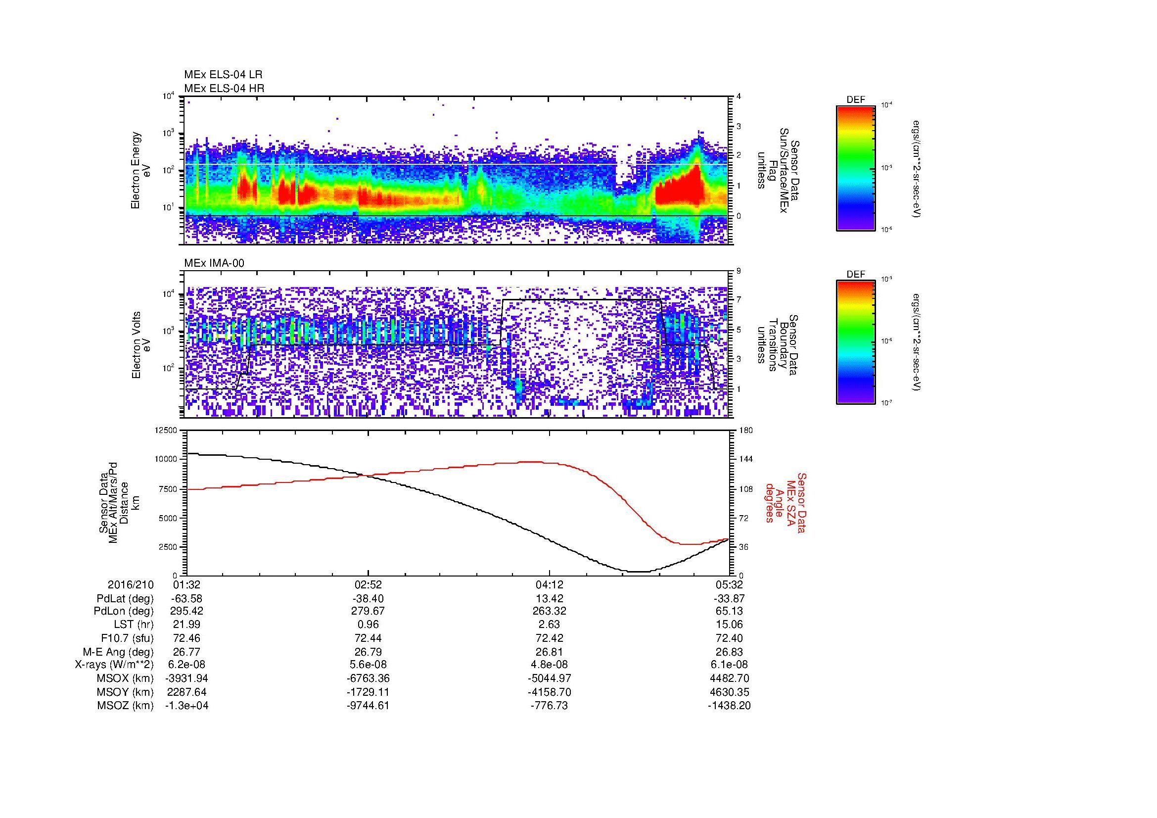 SurveyImages/MAVBS_MExMPB_2016210_0132_2016210_0533_B_Quicklook_ELS04_IMA00.gif