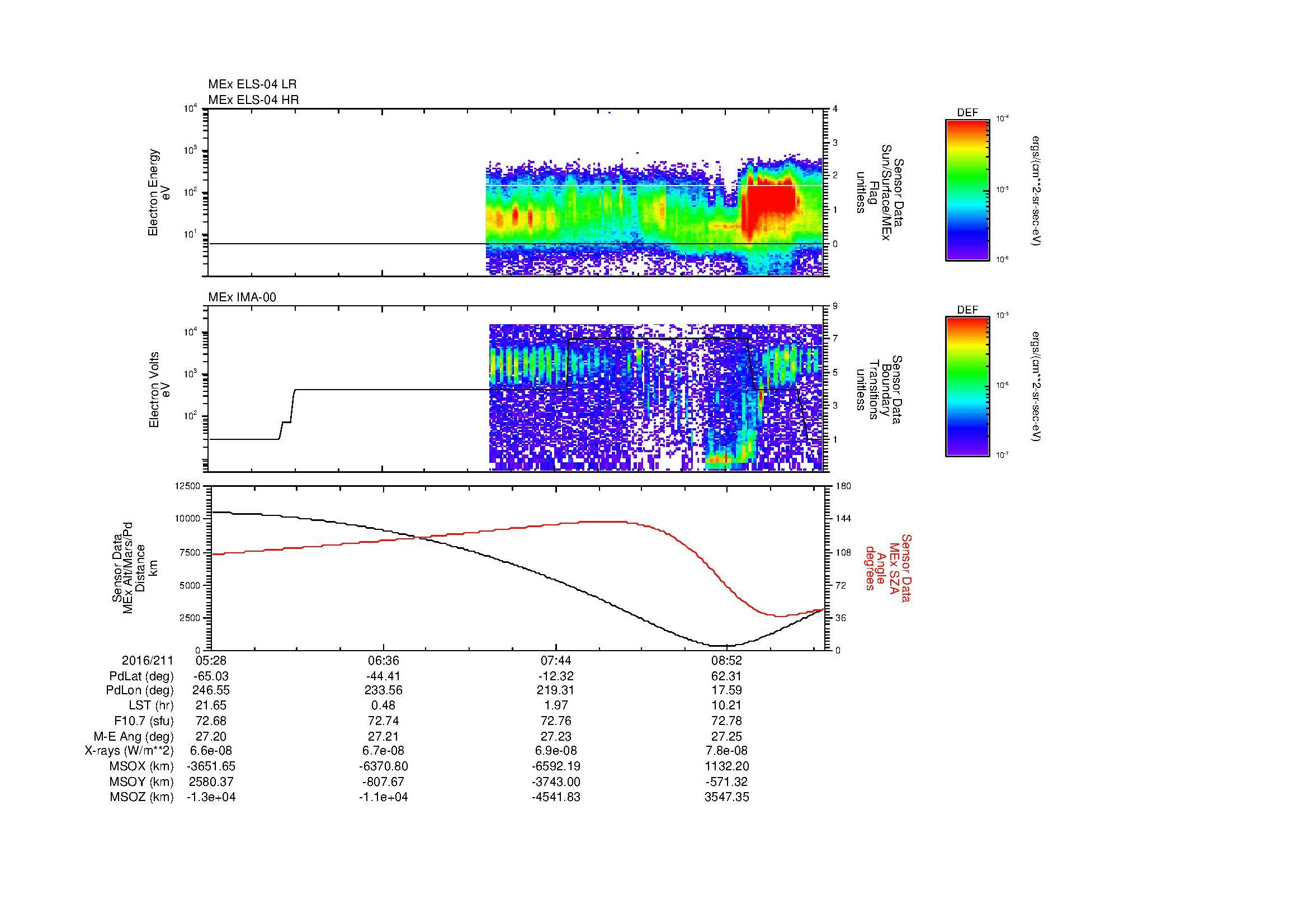 SurveyImages/MAVBS_MExMPB_2016211_0528_2016211_0932_B_Quicklook_ELS04_IMA00.gif