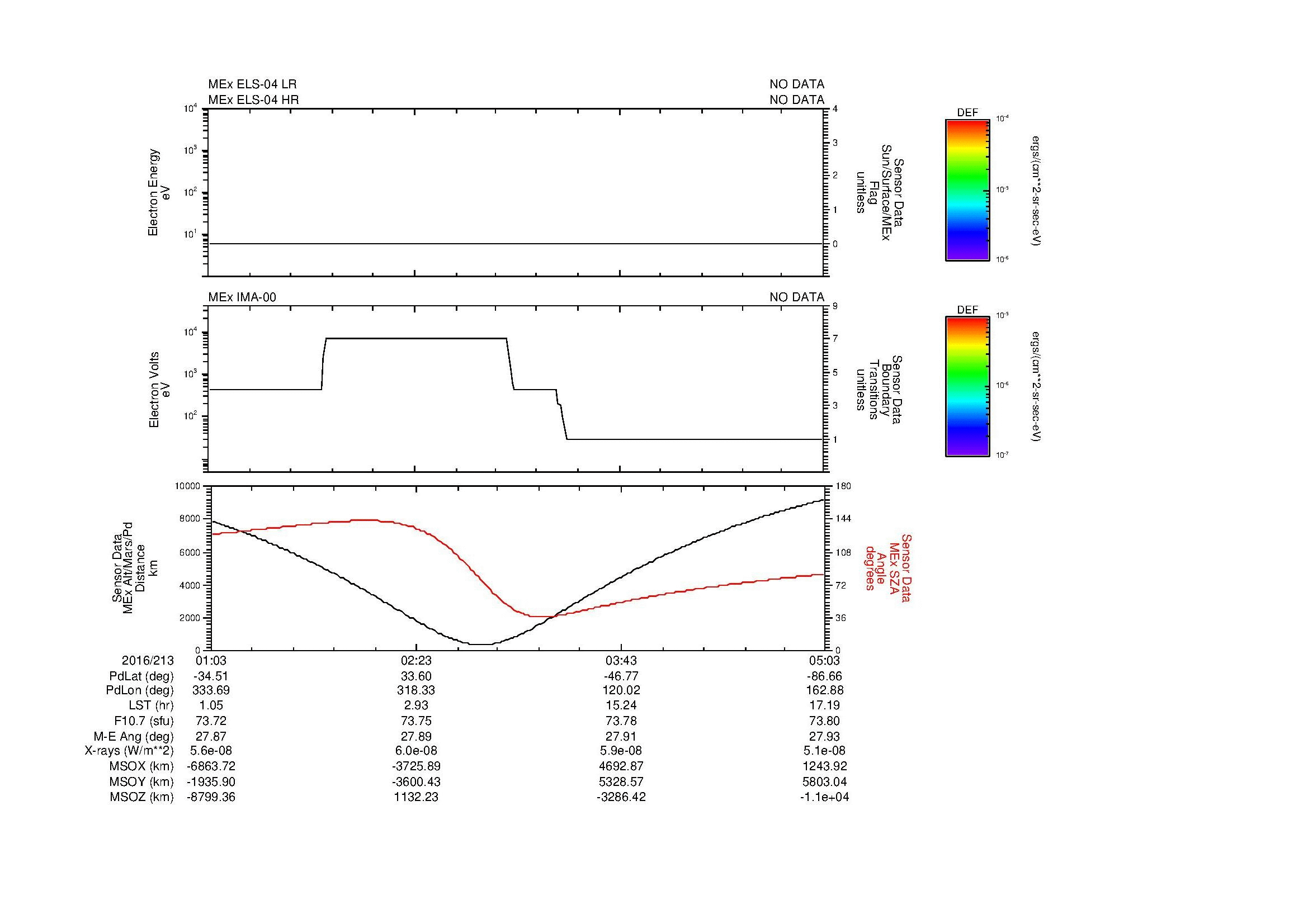 SurveyImages/MAVBS_MExMPB_2016213_0103_2016213_0504_B_Quicklook_ELS04_IMA00.gif