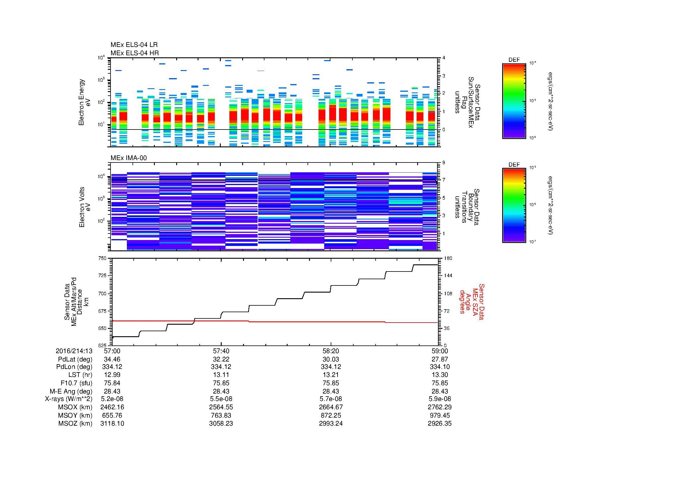 SurveyImages/MAVBS_MExMPB_2016214_1357_2016214_1359_C_Quicklook_ELS04_IMA00.gif