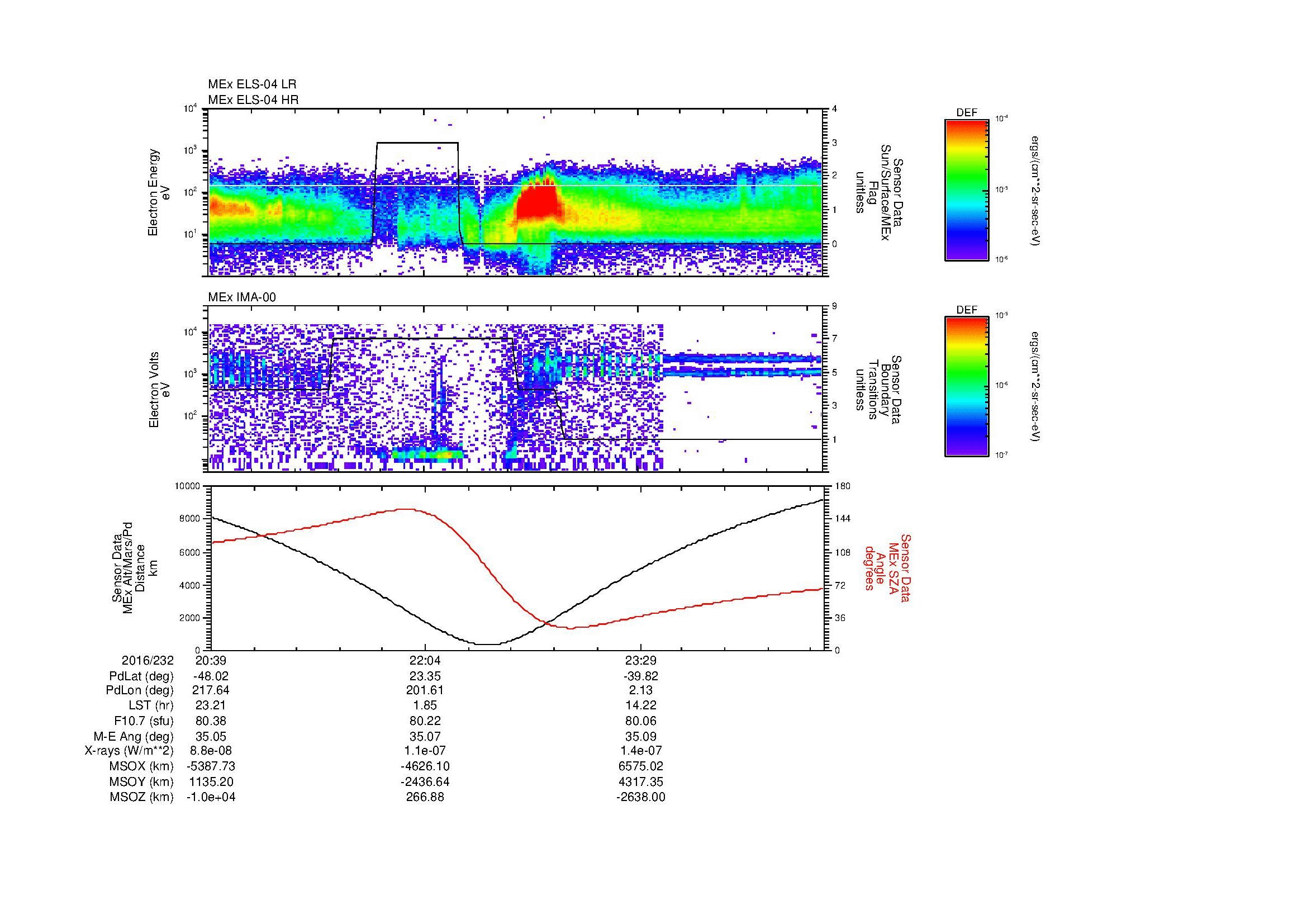 SurveyImages/MAVBS_MExMPB_2016232_2039_2016233_0044_B_Quicklook_ELS04_IMA00.gif