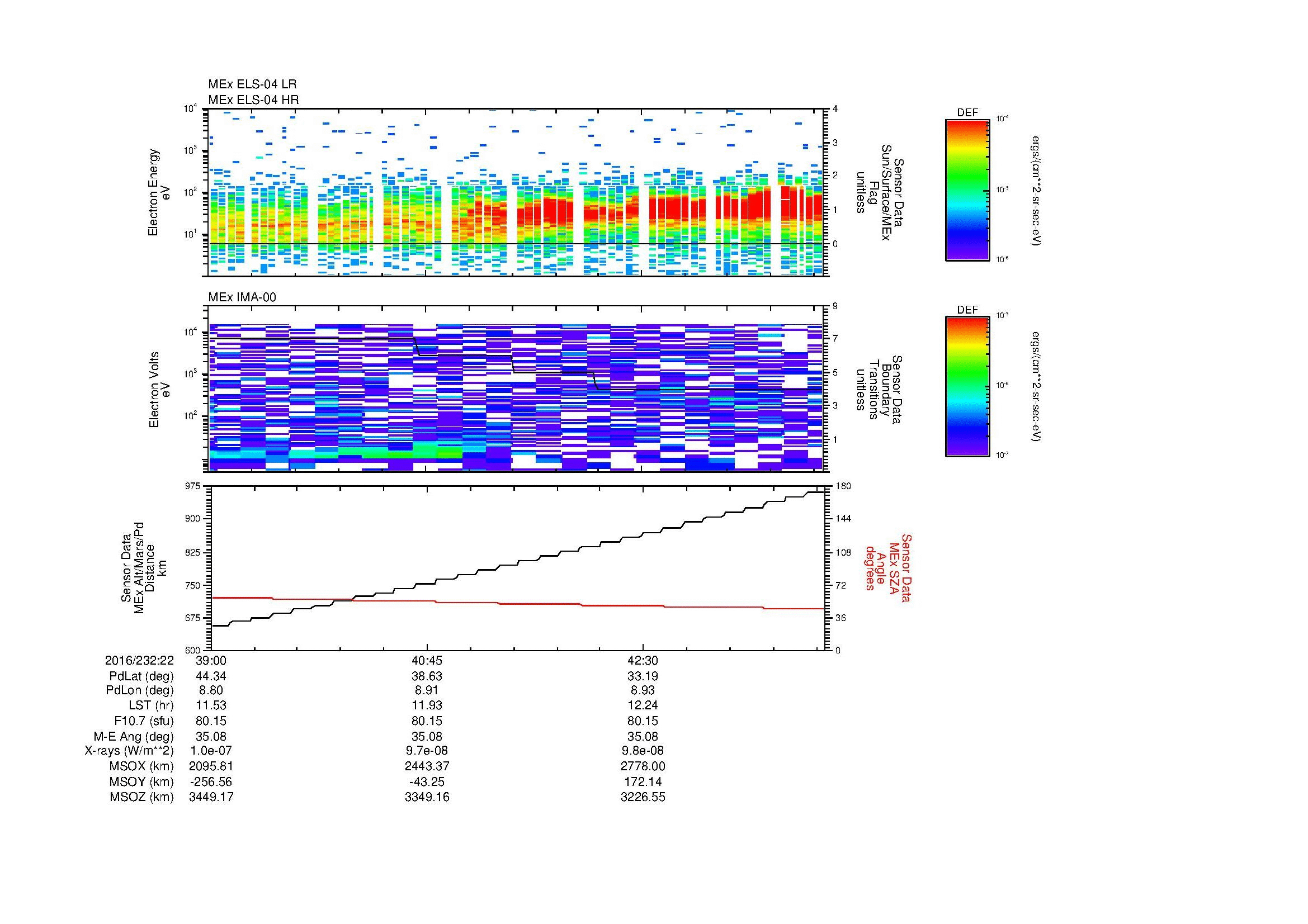 SurveyImages/MAVBS_MExMPB_2016232_2239_2016232_2244_C_Quicklook_ELS04_IMA00.gif