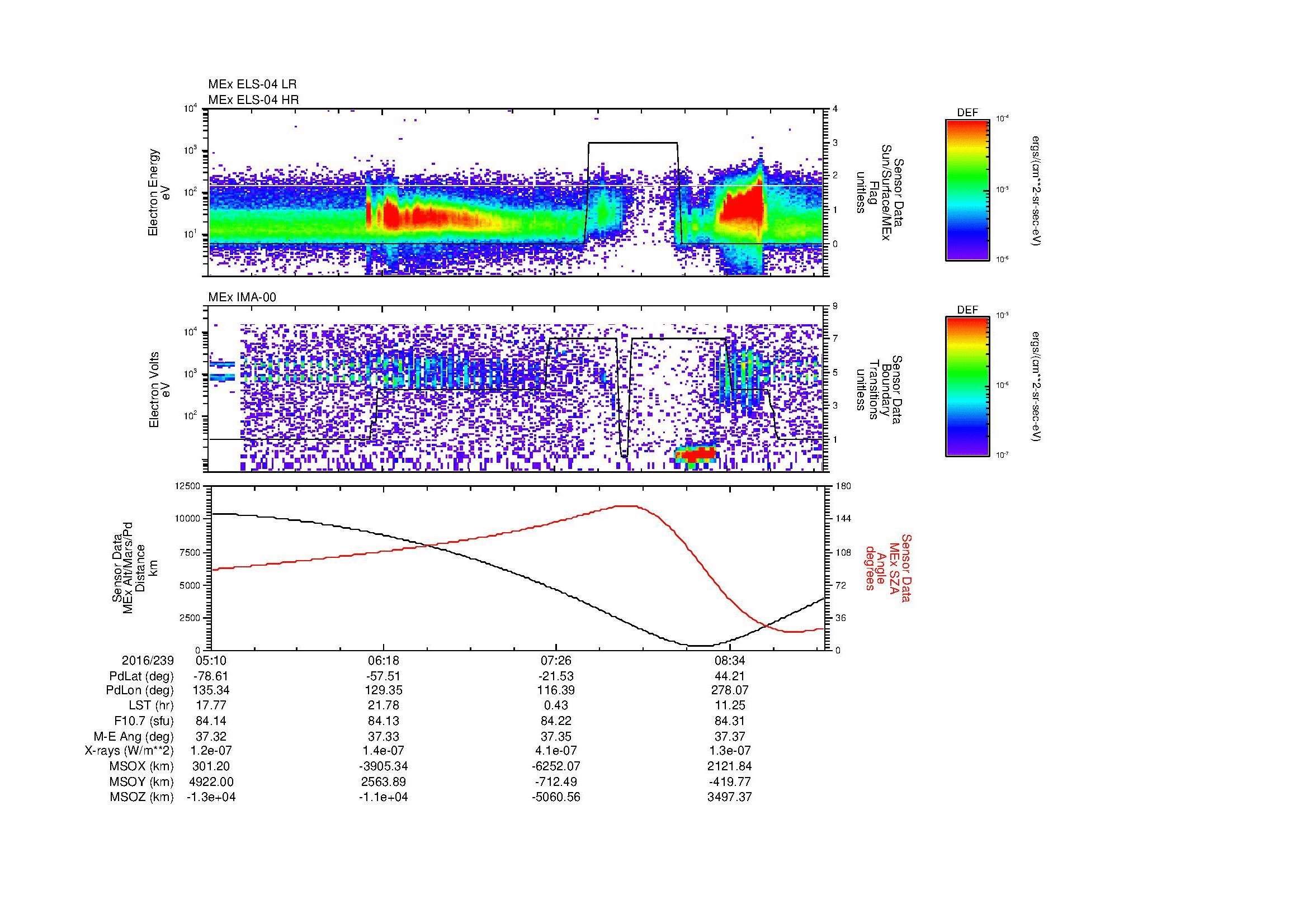 SurveyImages/MAVBS_MExMPB_2016239_0510_2016239_0913_B_Quicklook_ELS04_IMA00.gif