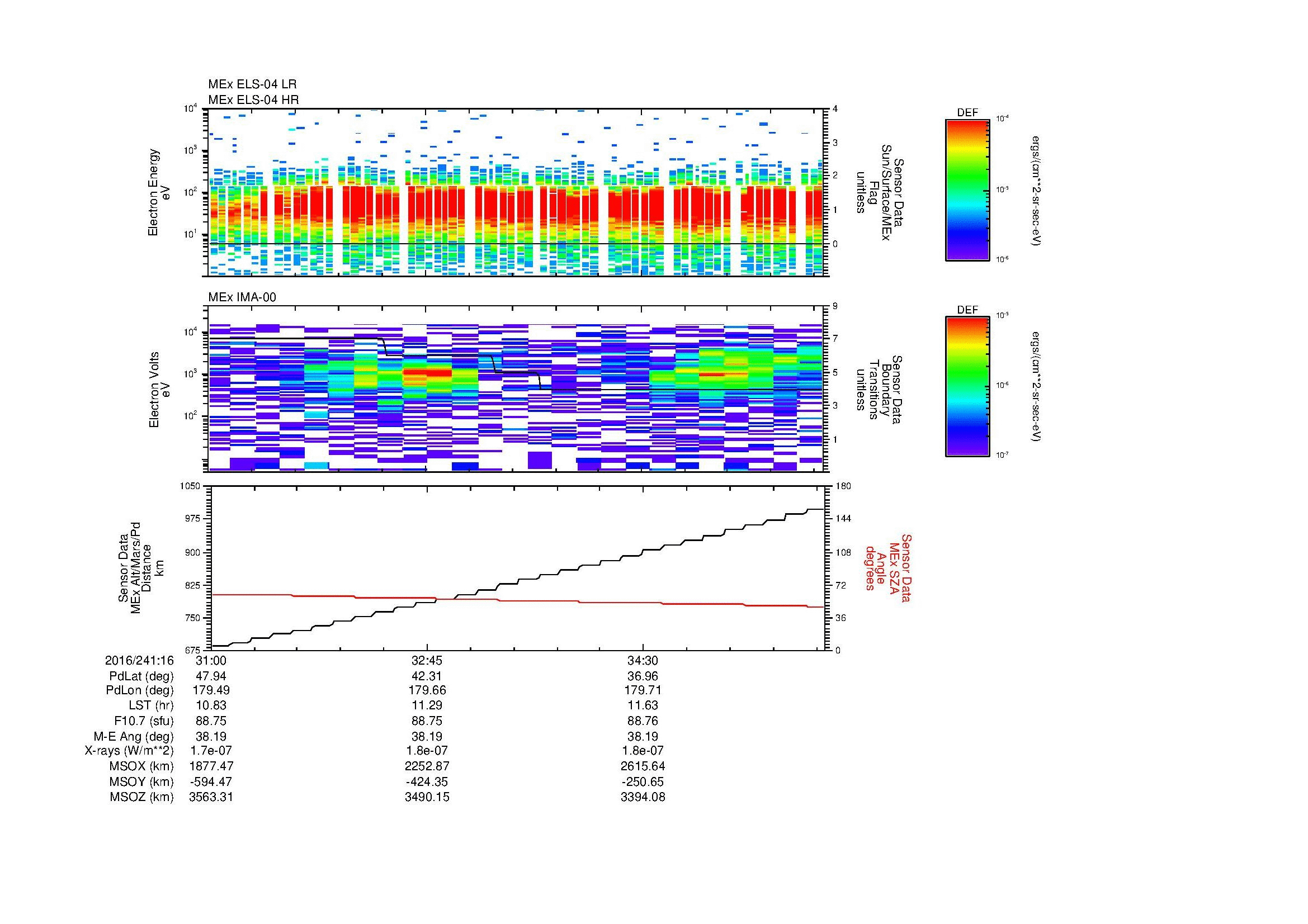 SurveyImages/MAVBS_MExMPB_2016241_1631_2016241_1636_C_Quicklook_ELS04_IMA00.gif
