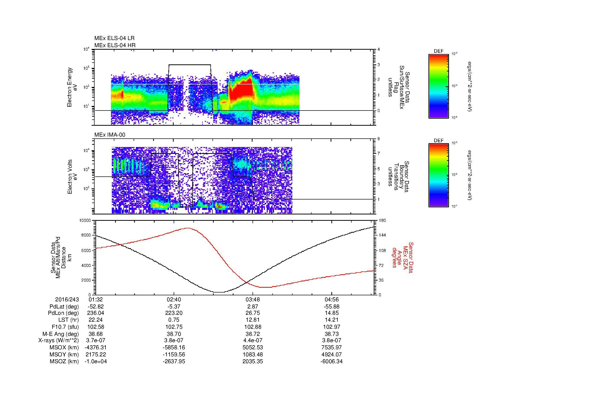 SurveyImages/MAVBS_MExMPB_2016243_0132_2016243_0534_B_Quicklook_ELS04_IMA00.gif