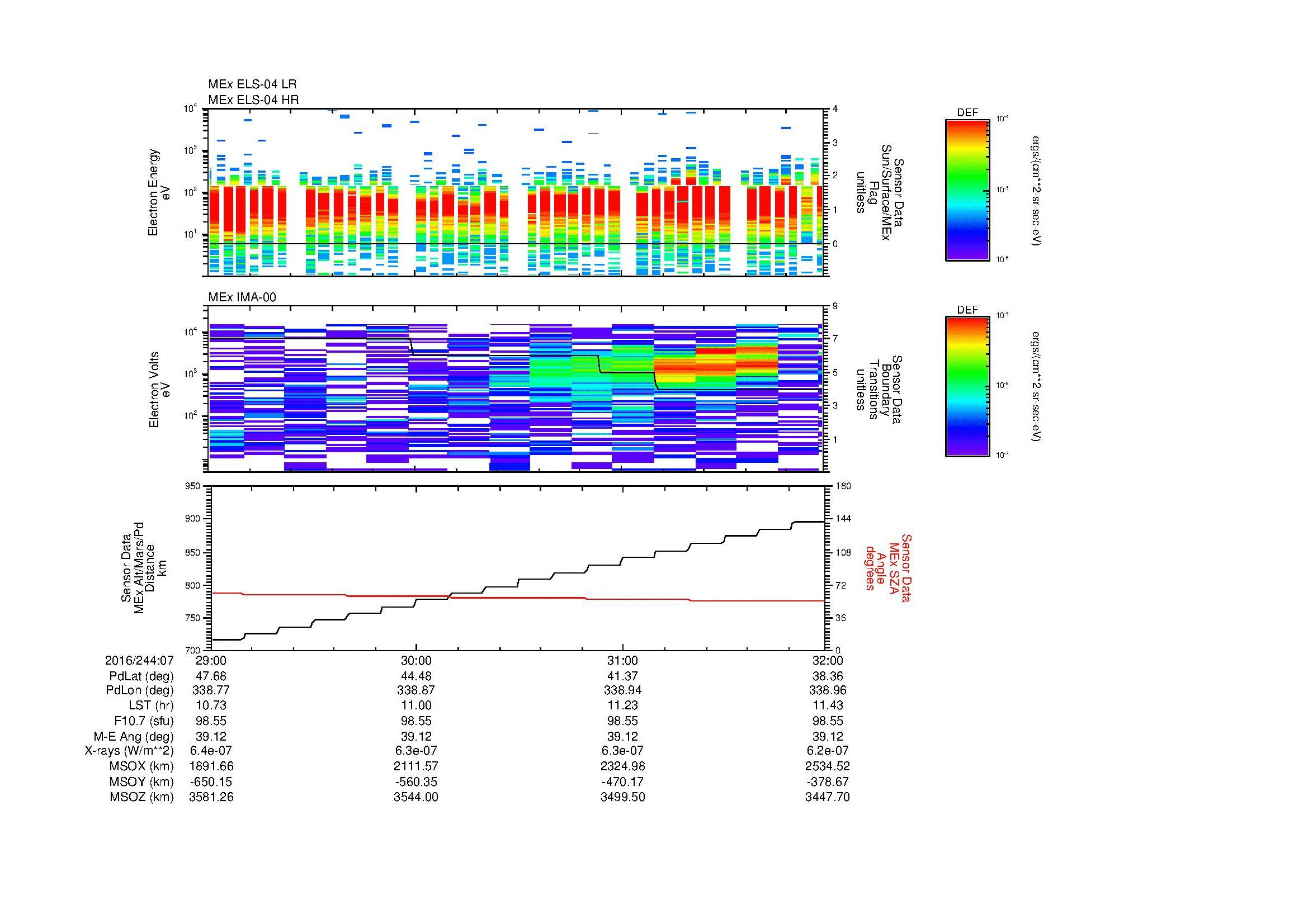 SurveyImages/MAVBS_MExMPB_2016244_0729_2016244_0732_C_Quicklook_ELS04_IMA00.gif
