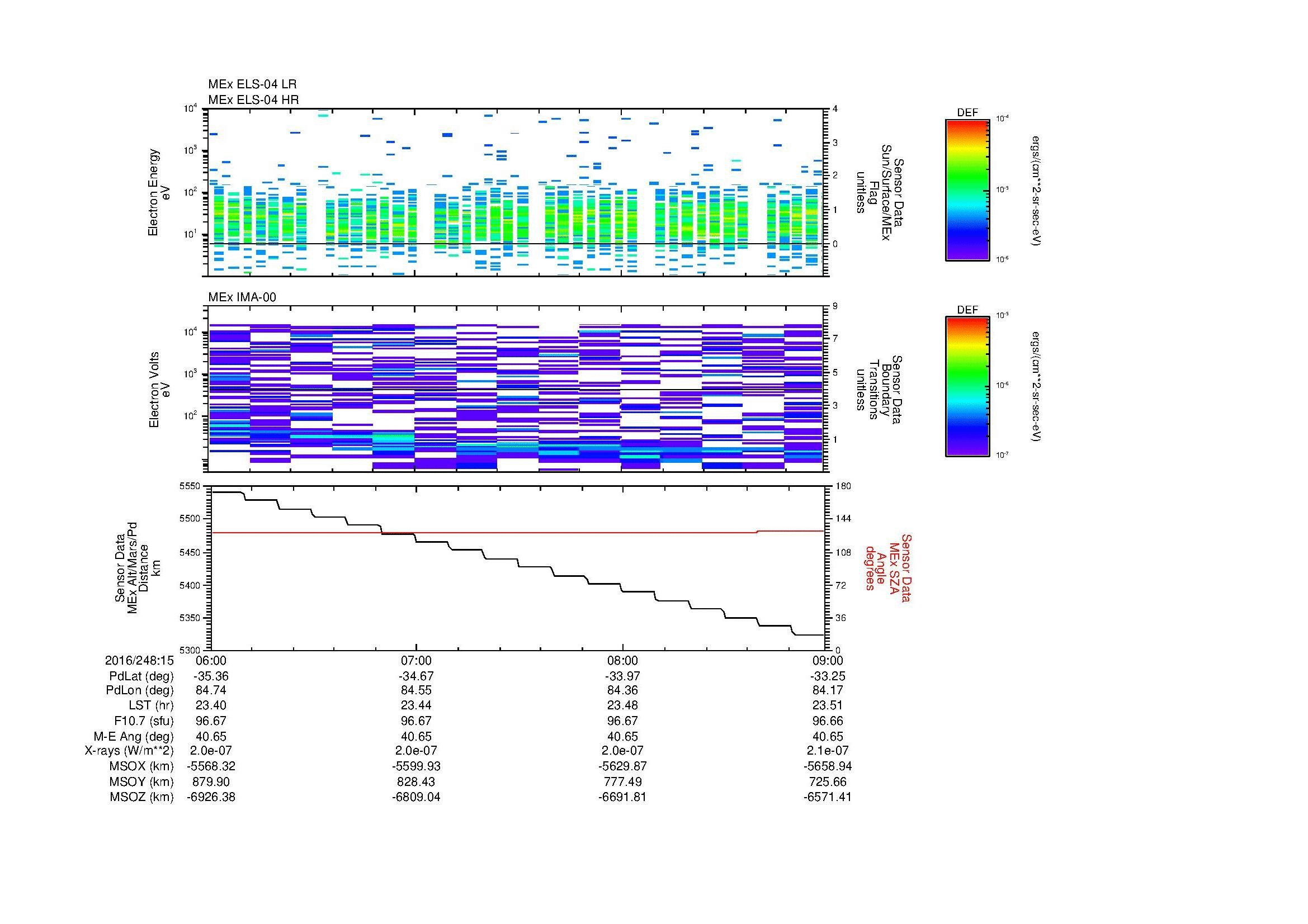 SurveyImages/MAVBS_MExMPB_2016248_1506_2016248_1509_C_Quicklook_ELS04_IMA00.gif