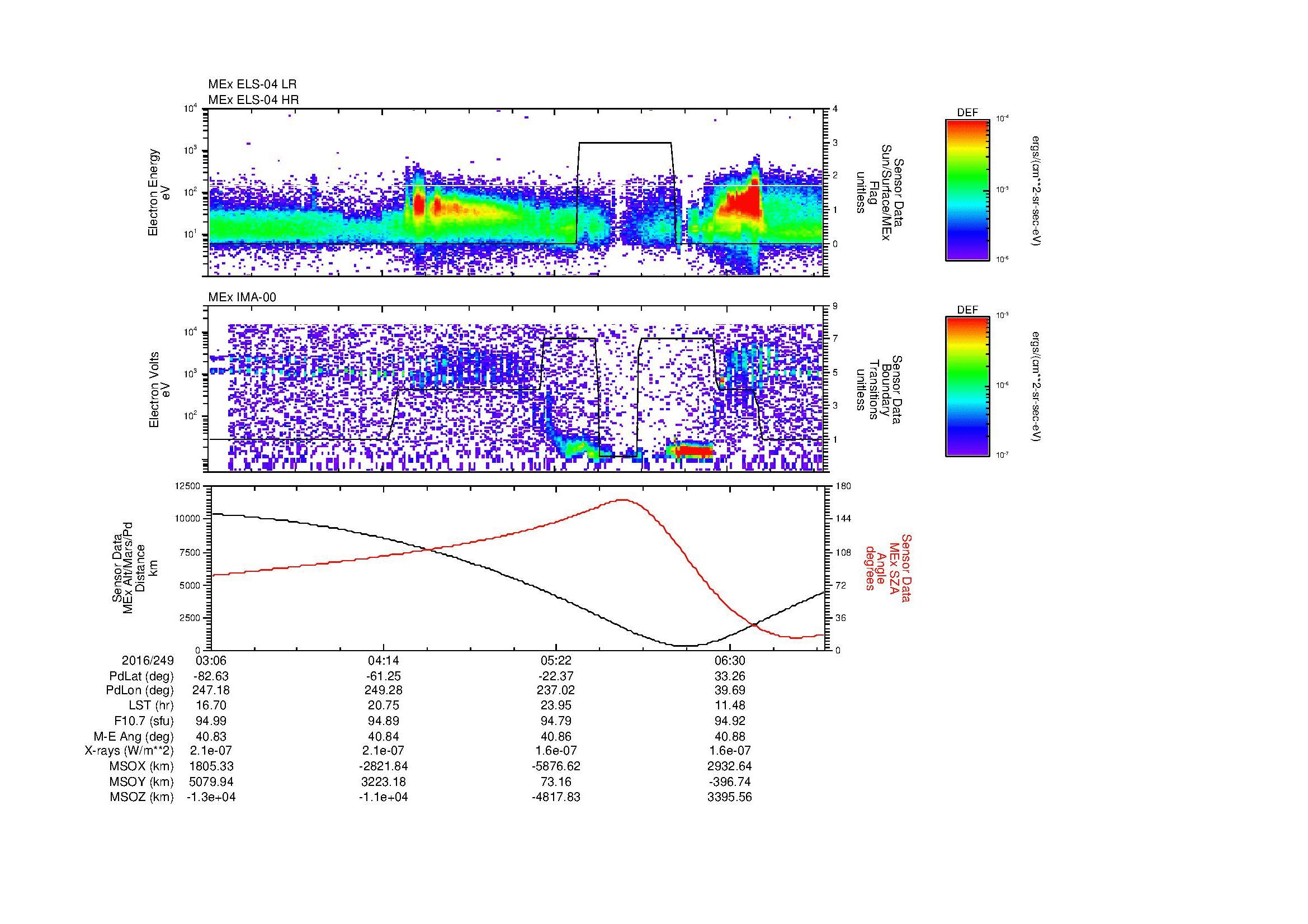 SurveyImages/MAVBS_MExMPB_2016249_0306_2016249_0709_B_Quicklook_ELS04_IMA00.gif