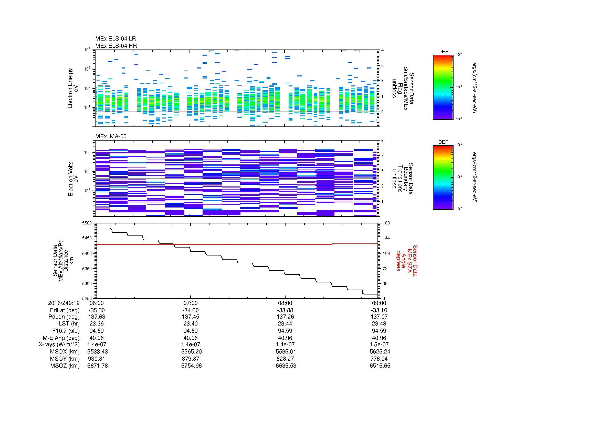 SurveyImages/MAVBS_MExMPB_2016249_1206_2016249_1209_C_Quicklook_ELS04_IMA00.gif