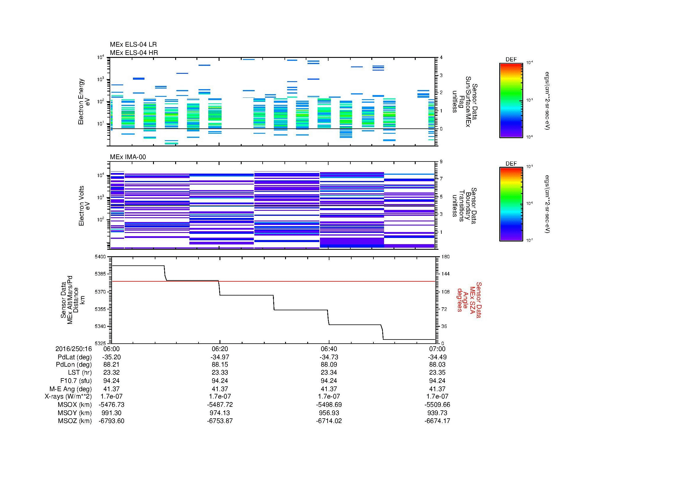 SurveyImages/MAVBS_MExMPB_2016250_1606_2016250_1607_C_Quicklook_ELS04_IMA00.gif