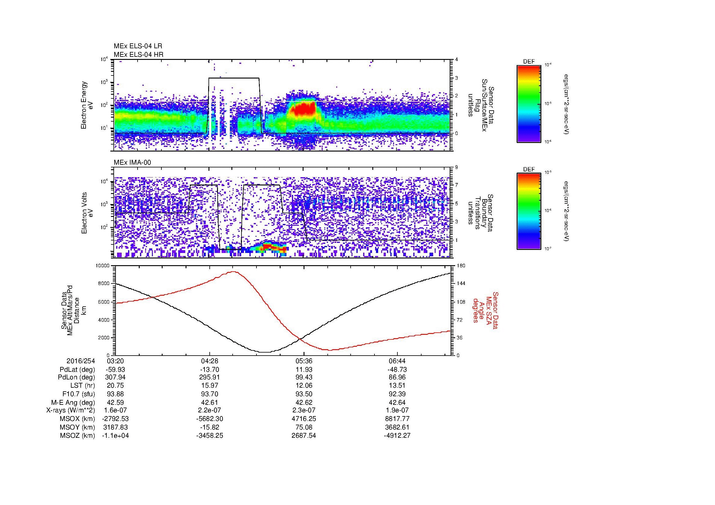SurveyImages/MAVBS_MExMPB_2016254_0320_2016254_0724_B_Quicklook_ELS04_IMA00.gif