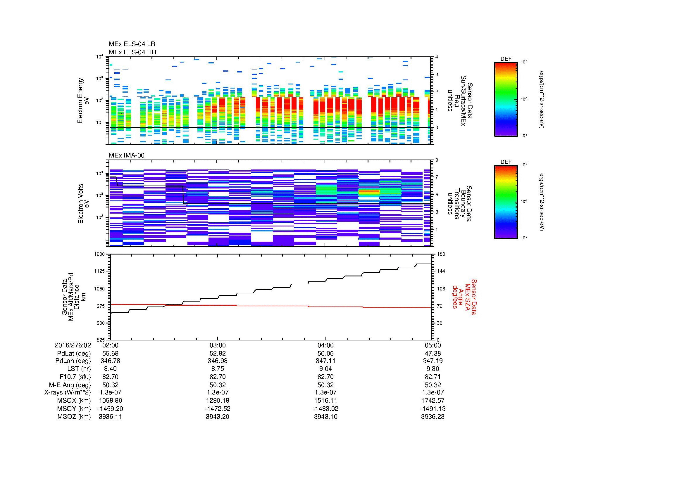 SurveyImages/MAVBS_MExMPB_2016276_0202_2016276_0205_C_Quicklook_ELS04_IMA00.gif
