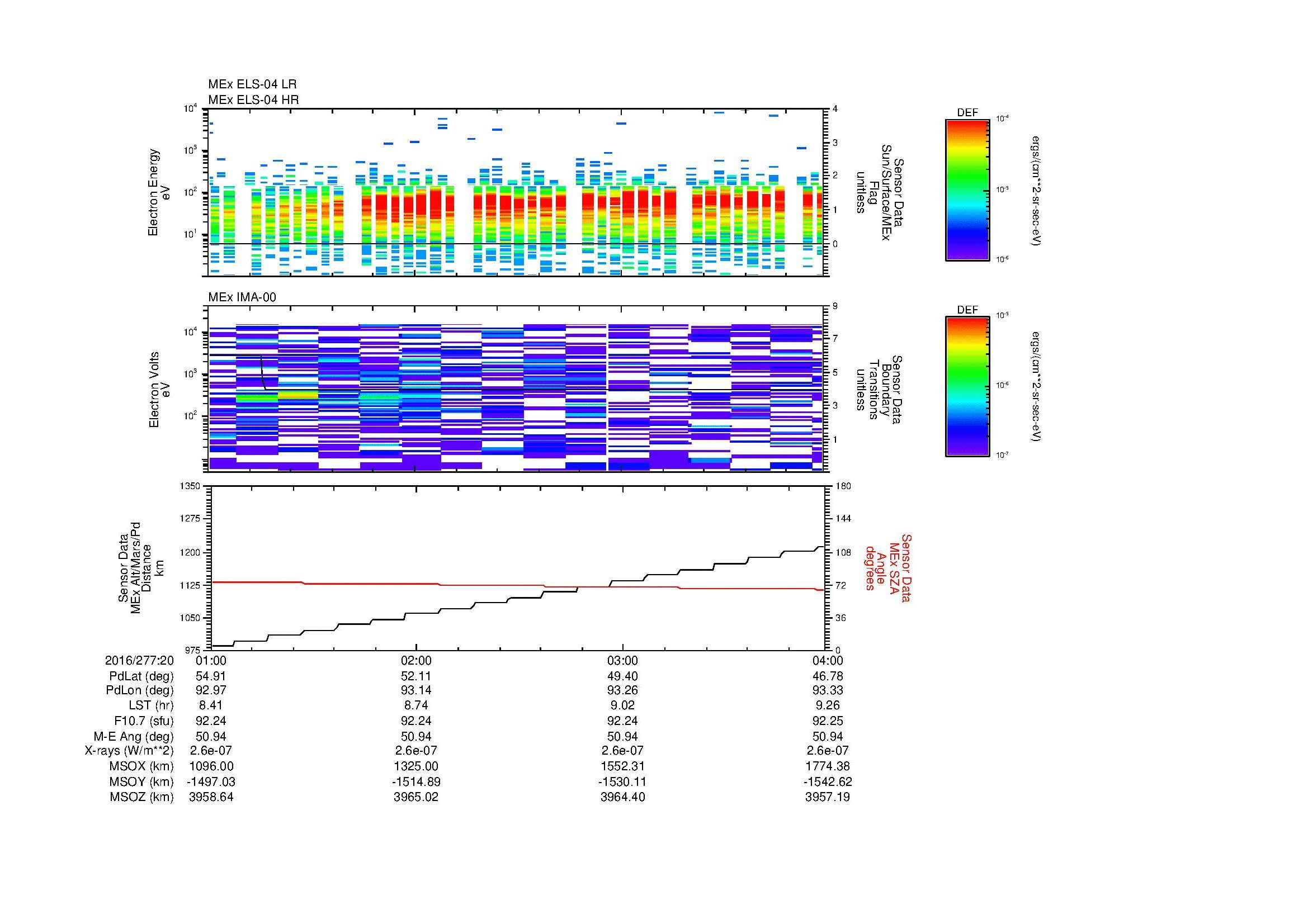 SurveyImages/MAVBS_MExMPB_2016277_2001_2016277_2004_C_Quicklook_ELS04_IMA00.gif