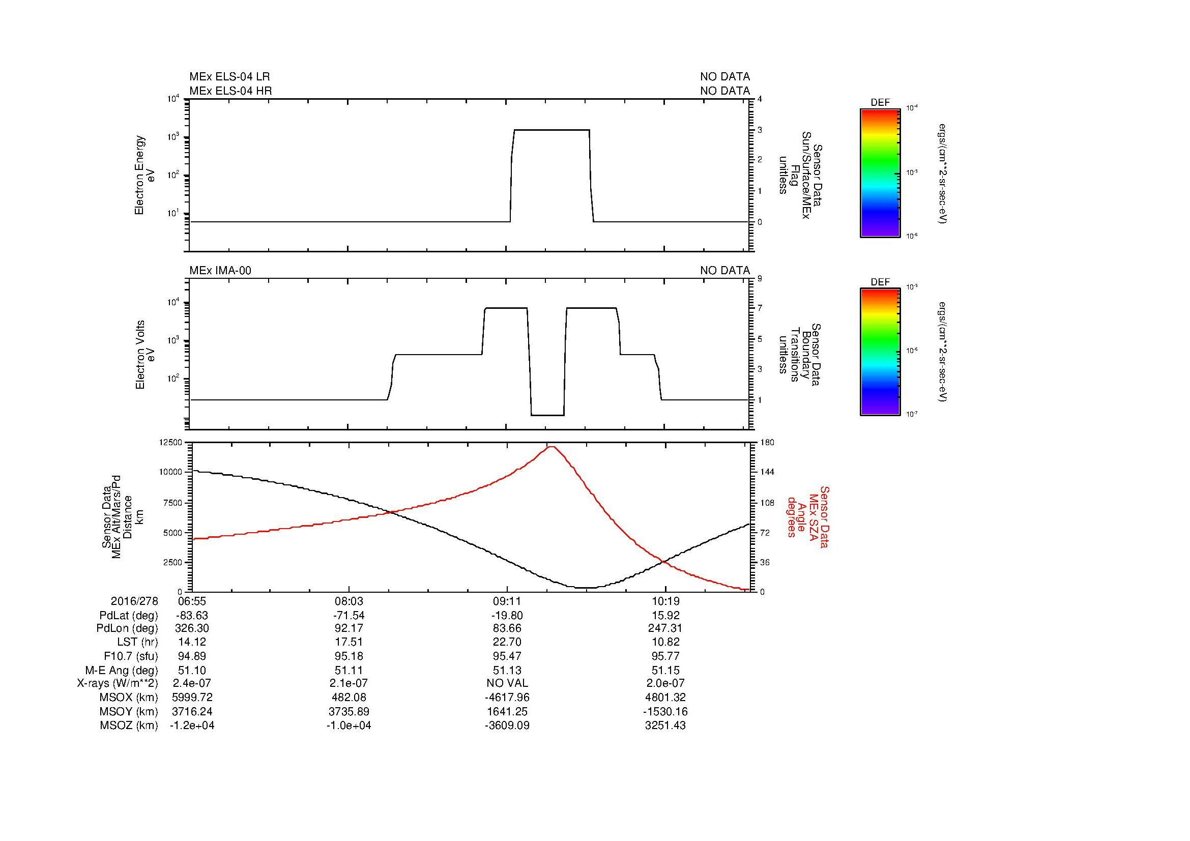 SurveyImages/MAVBS_MExMPB_2016278_0655_2016278_1057_B_Quicklook_ELS04_IMA00.gif