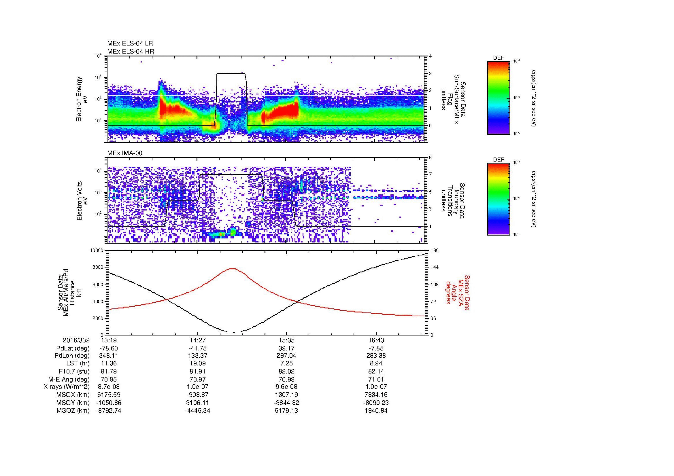 SurveyImages/MAVBS_MExMPB_2016332_1319_2016332_1722_B_Quicklook_ELS04_IMA00.gif
