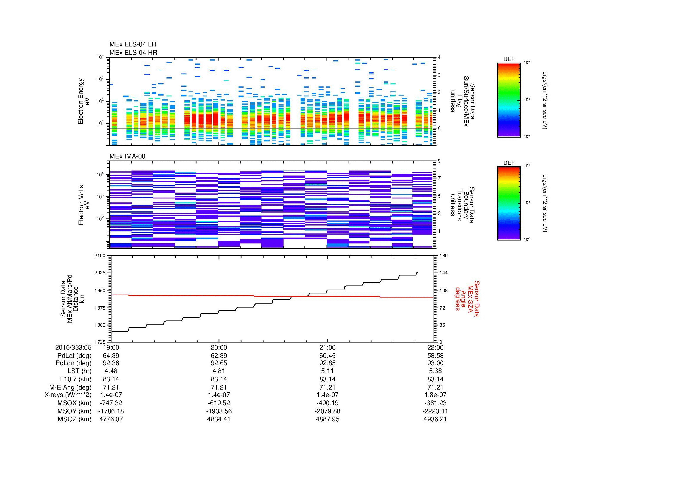 SurveyImages/MAVBS_MExMPB_2016333_0519_2016333_0522_C_Quicklook_ELS04_IMA00.gif
