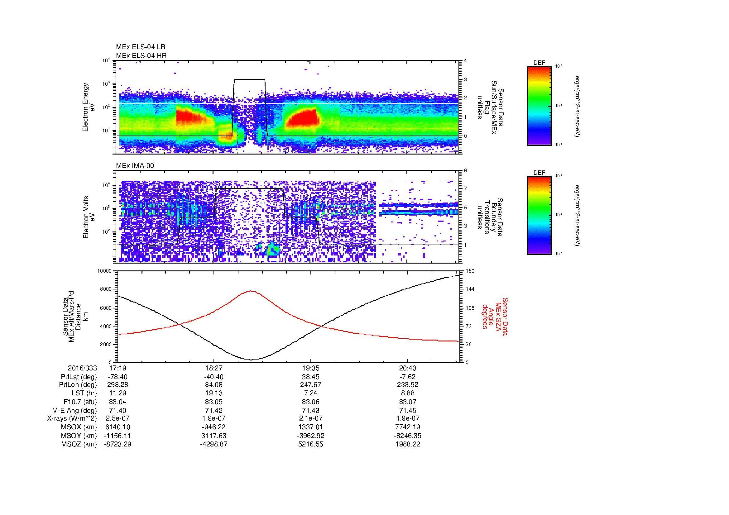 SurveyImages/MAVBS_MExMPB_2016333_1719_2016333_2121_B_Quicklook_ELS04_IMA00.gif