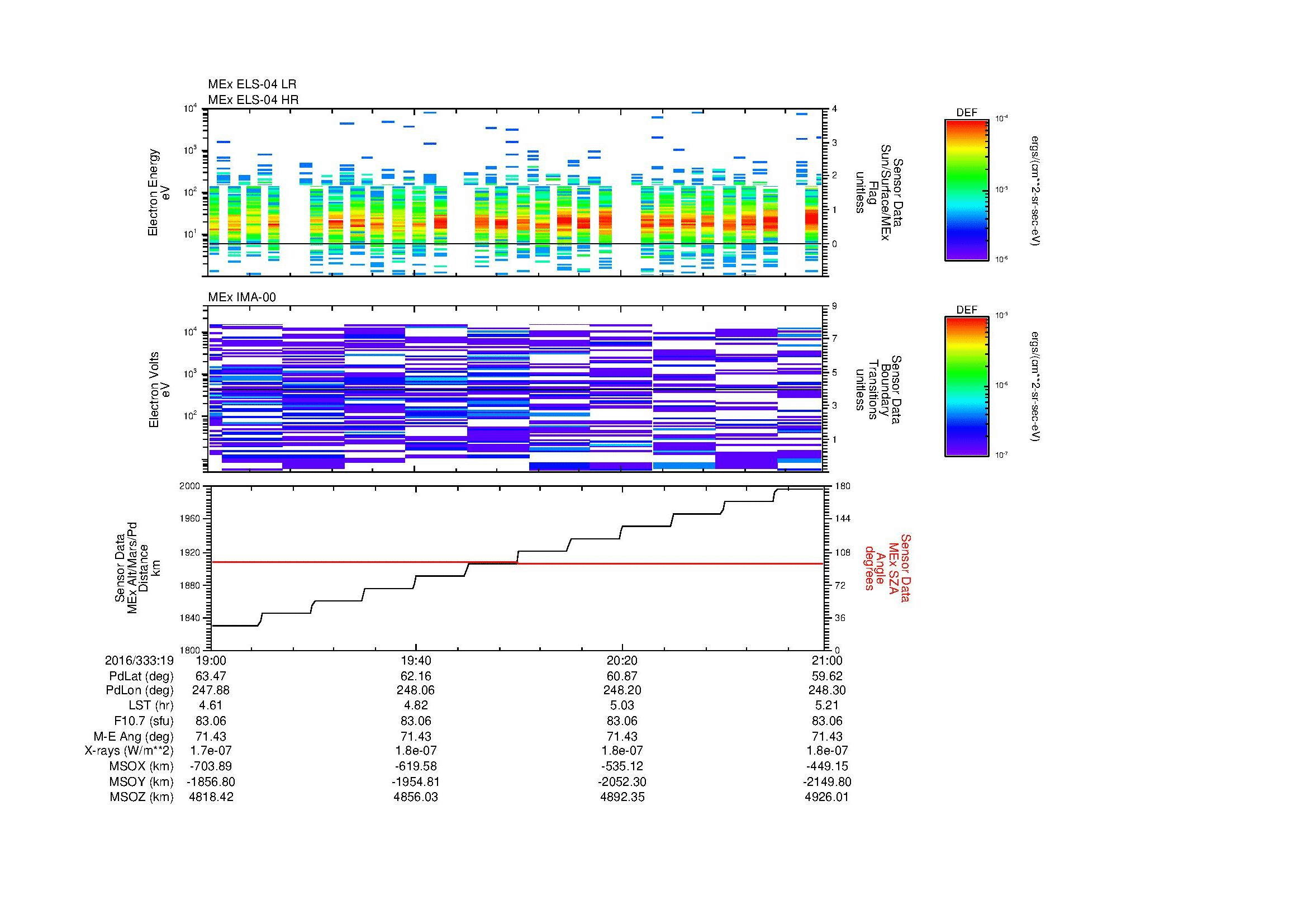 SurveyImages/MAVBS_MExMPB_2016333_1919_2016333_1921_C_Quicklook_ELS04_IMA00.gif