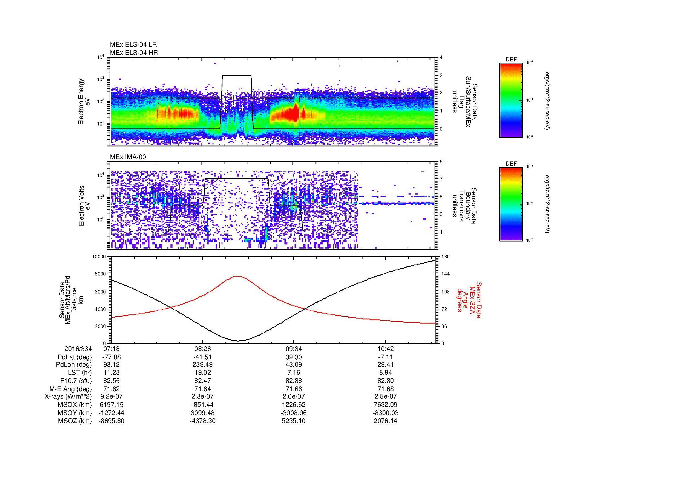 SurveyImages/MAVBS_MExMPB_2016334_0718_2016334_1121_B_Quicklook_ELS04_IMA00.gif