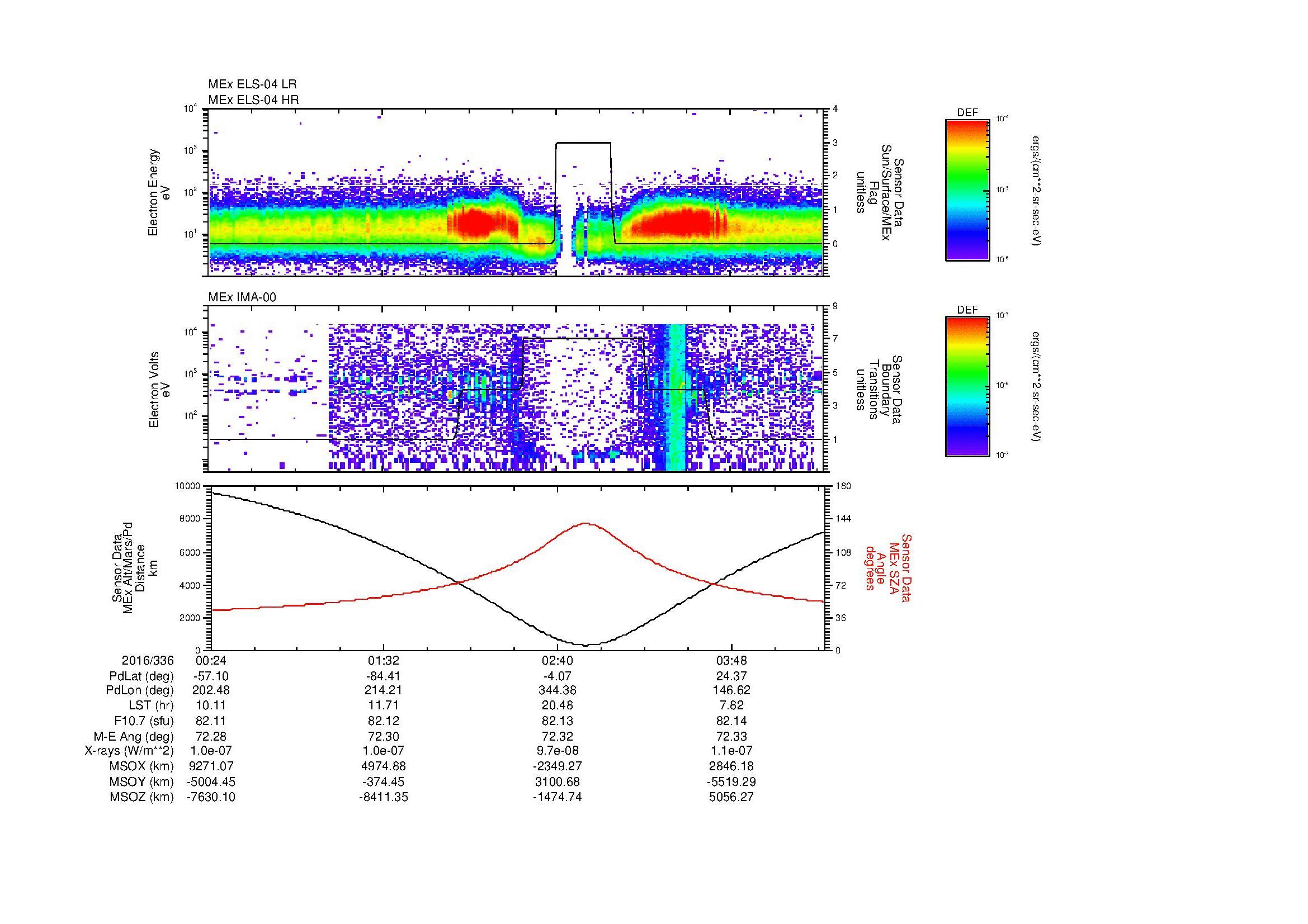 SurveyImages/MAVBS_MExMPB_2016336_0024_2016336_0426_B_Quicklook_ELS04_IMA00.gif