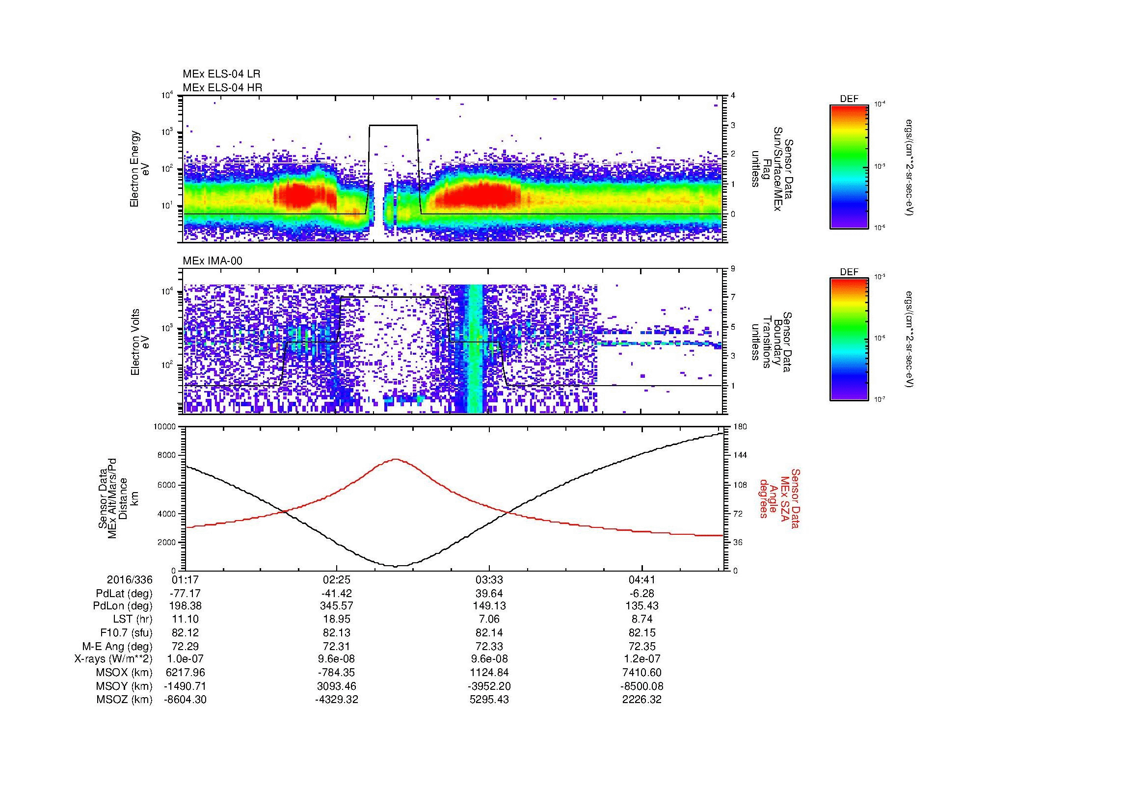 SurveyImages/MAVBS_MExMPB_2016336_0117_2016336_0519_B_Quicklook_ELS04_IMA00.gif