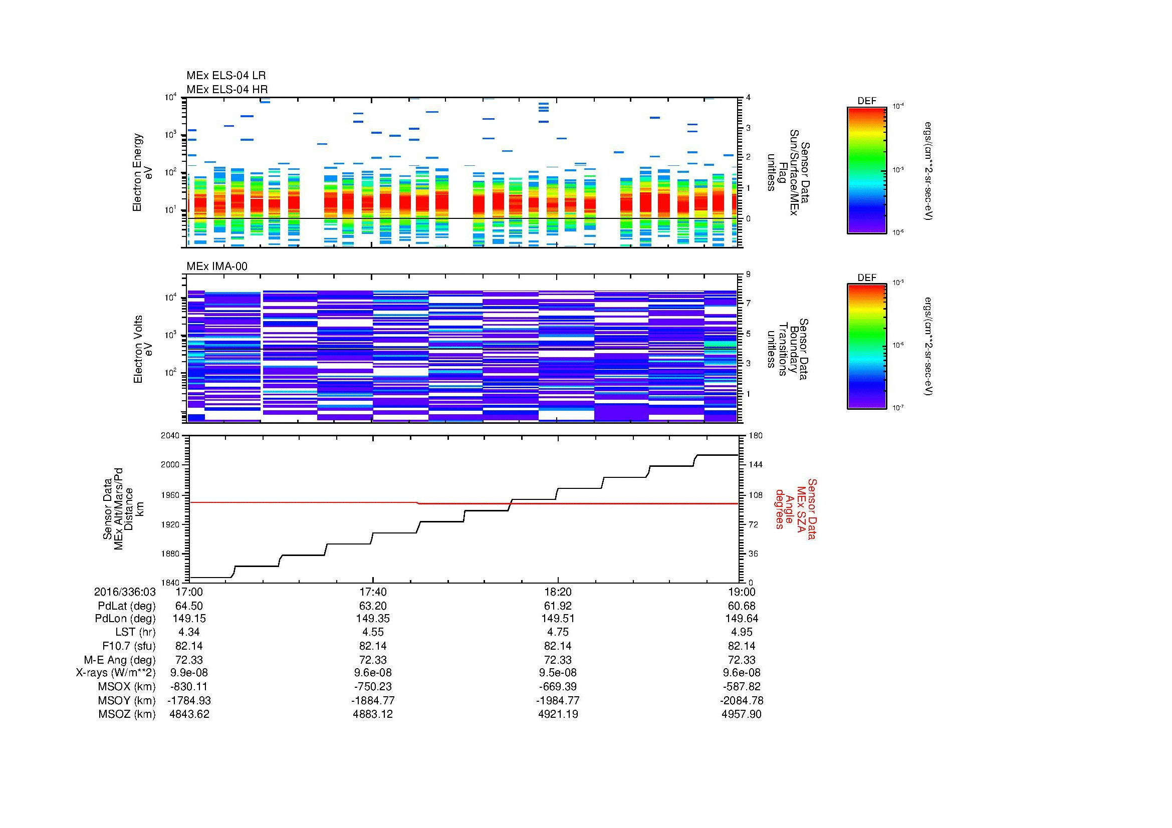 SurveyImages/MAVBS_MExMPB_2016336_0317_2016336_0319_C_Quicklook_ELS04_IMA00.gif